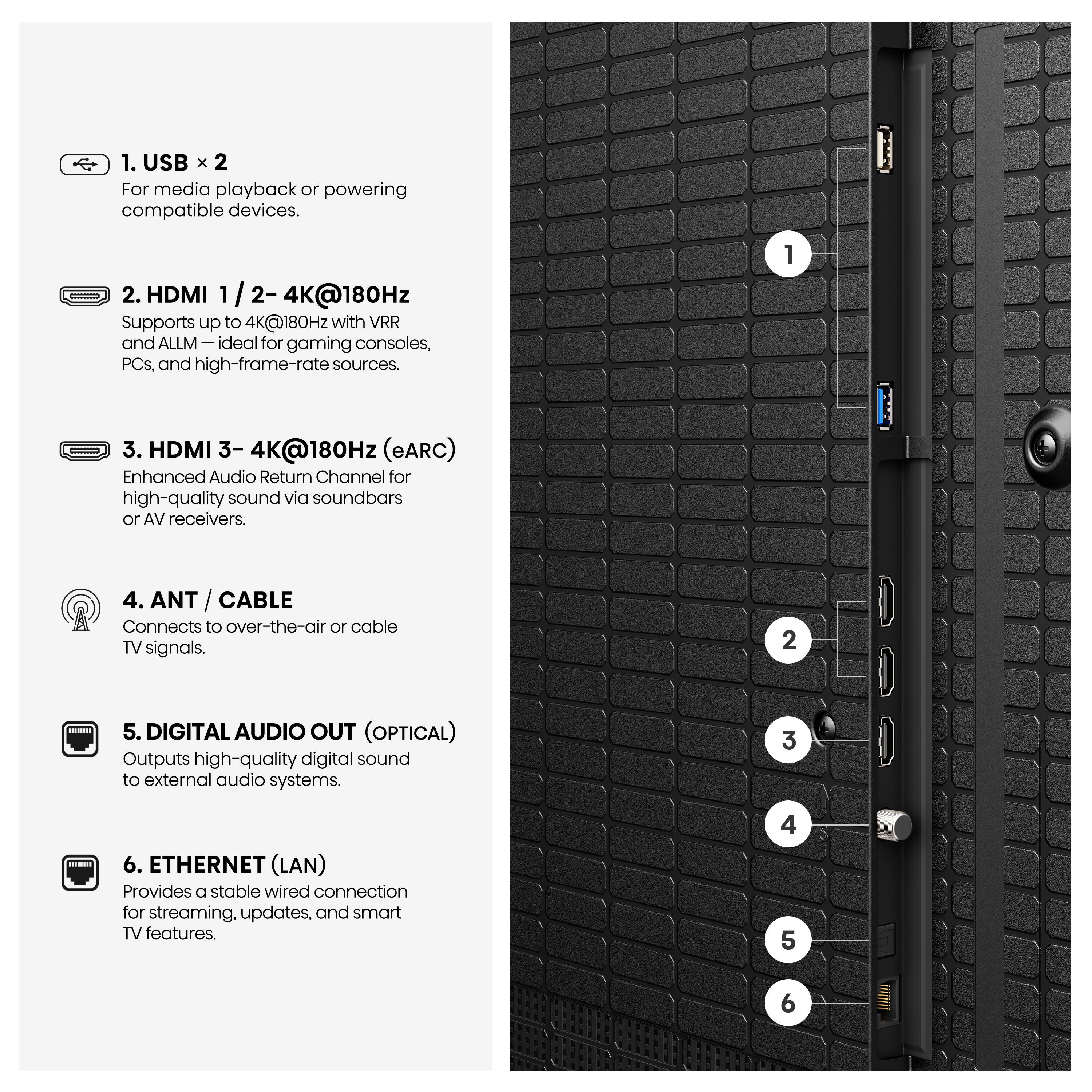 1. USB x 2  
   For media playback or powering compatible devices.

2. HDMI 1 / 2 - 4K@180Hz  
   Supports up to 4K@180Hz with VRR and ALLM - ideal for gaming consoles, PCs, and high-frame-rate sources.

3. HDMI 3 - 4K@180Hz (eARC)  
   Enhanced Audio Return Channel for high-quality sound via soundbars or AV receivers.

4. ANT / CABLE  
   Connects to over-the-air or cable TV signals.

5. DIGITAL AUDIO OUT (OPTICAL)  
   Outputs high-quality digital sound to external audio systems.

6. ETHERNET (LAN)  
   Provides a stable wired connection for streaming, updates, and smart TV features.
