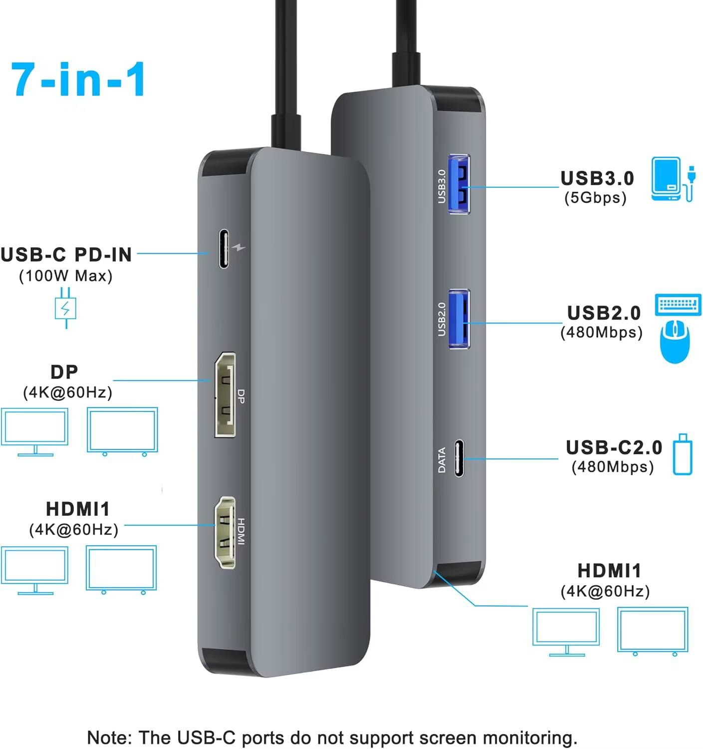 7-in-1 USB-C PD-IN (100W Max)  
- USB3.0 (5Gbps)  
- USB2.0 (480Mbps)  
- DP (4K@60Hz)  
- USB-C2.0 (480Mbps)  
- HDMI1 (4K@60Hz)  
- HDMI1 (4K@60Hz)  

Note: The USB-C ports do not support screen monitoring.