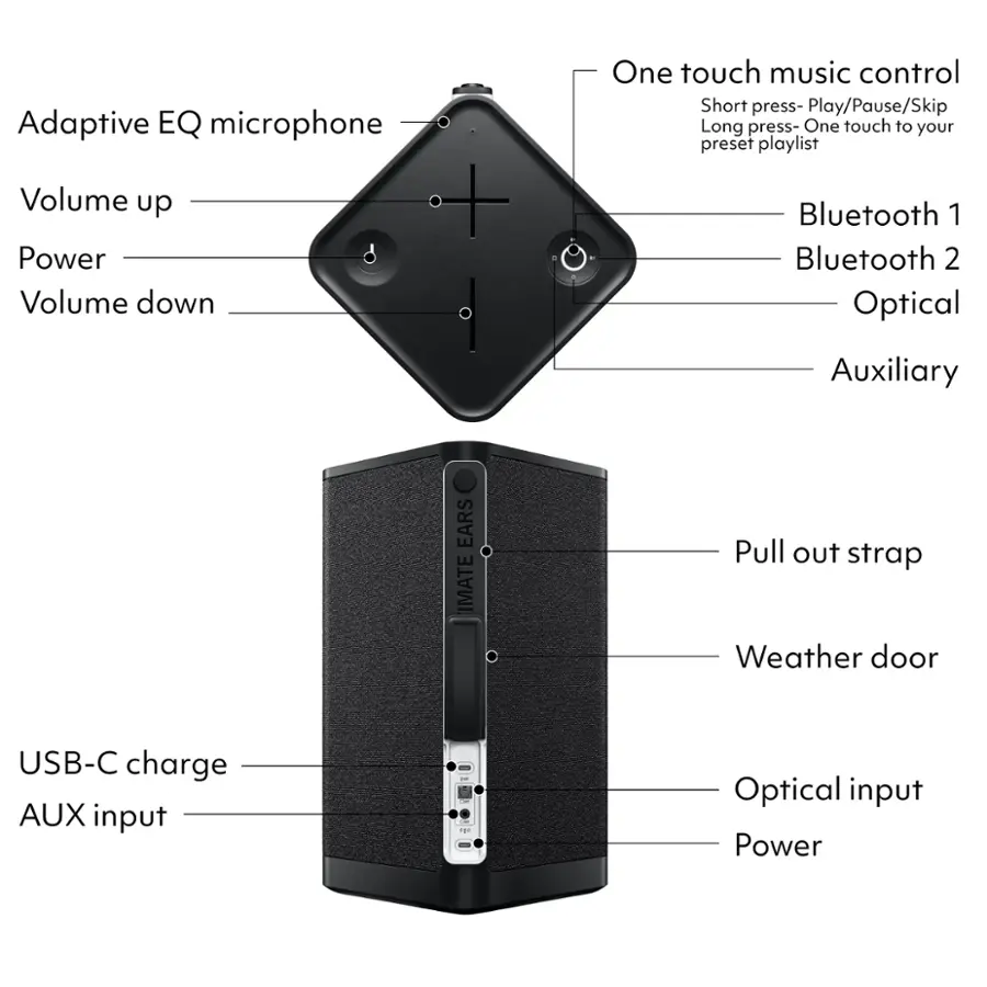 Adaptive EQ microphone, One touch music control, Short press- Play/Pause/Skip, Long press- One touch to your preset playlist, Volume up, Power, Volume down, Bluetooth 1, Bluetooth 2, Optical Auxiliary, EARS IMATE Pull out strap, Weather door, USB-C charge, AUX input, Optical input, Power.