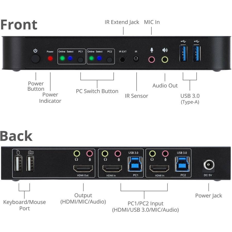 Front  
- IR Extend Jack  
- MIC In  
- Power  
- Online Select  
- PC1  
- Online Select  
- PC2  
- IR EXT  
- IR  
- Power Button  
- Power Indicator  
- PC Switch Button  
- Audio Out  
- IR Sensor  
- USB 3.0 (Type-A)  

Back  
- USB 3.0  
- USB 3.0  
- HDMI Out  
- HDMI In  
- PC1  
- HDMI In  
- PC2  
- DC 5V  
- Output Keyboard/Mouse (HDMI/MIC/Audio)  
- PC1/PC2 Input Port (HDMI/USB 3.0/MIC/Audio)  
- Power Jack