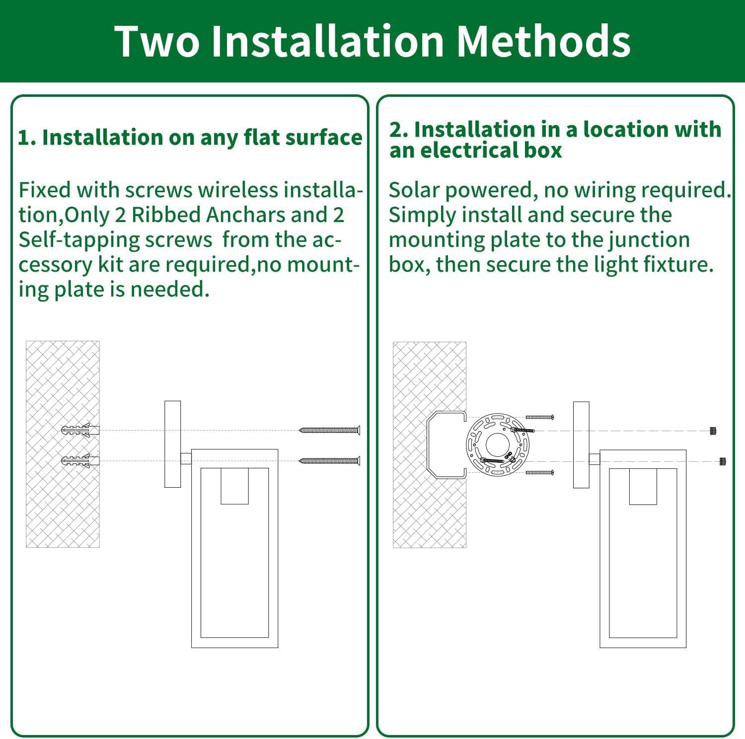 Two Installation Methods

1. Installation on any flat surface  
Fixed with screws wireless installation, Only 2 Ribbed Anchors and 2 Self-tapping screws from the accessory kit are required, no mounting plate is needed.

2. Installation in a location with an electrical box  
Solar powered, no wiring required. Simply install and secure the mounting plate to the junction box, then secure the light fixture.