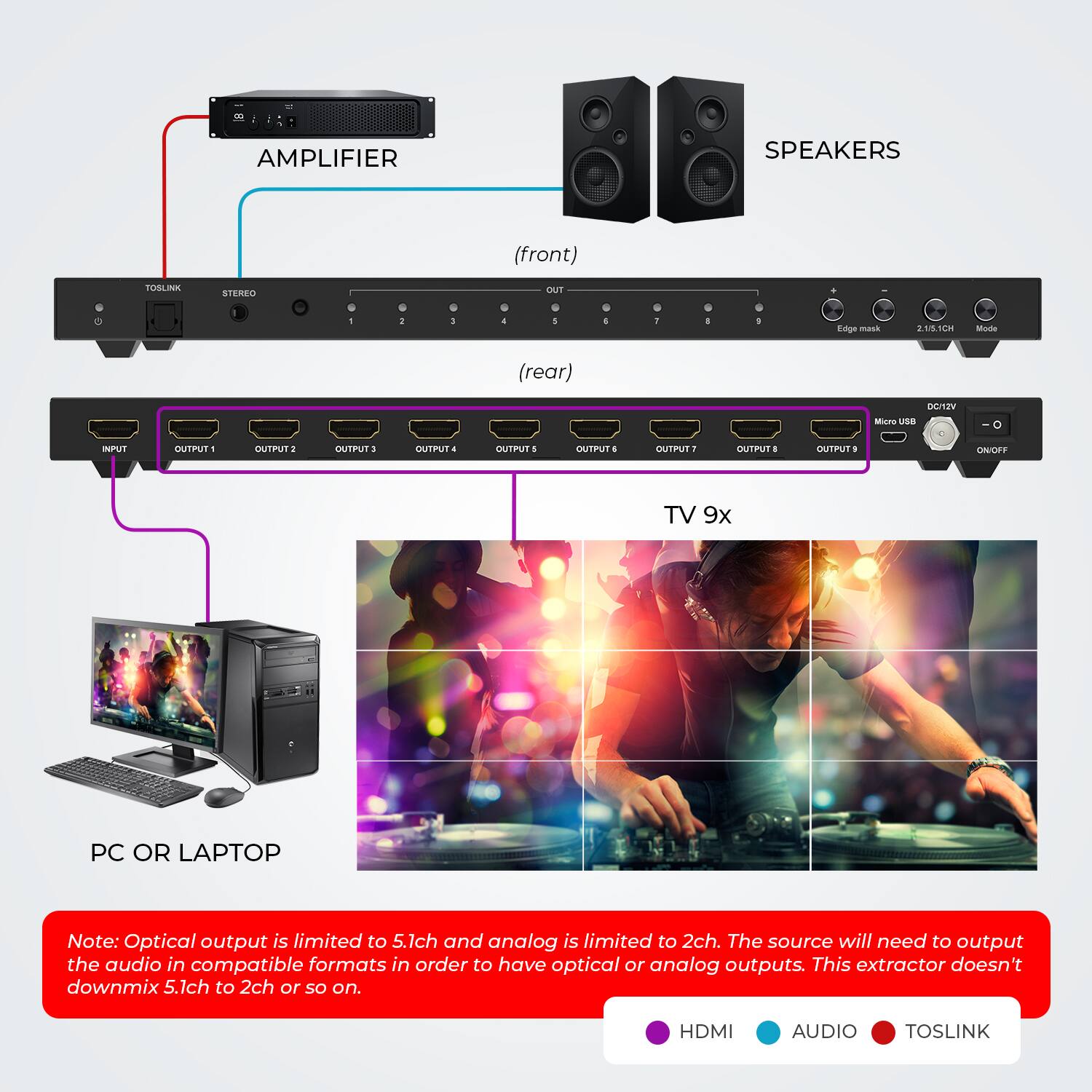 I1 I : AMPLIFIER SPEAKERS (front) TOSLINK STEREO C - - I 4 1 4 1 a 1 Edge mask 2.18.1CH Mode (rear) DO/P Micro USB INPUT OUTPUT - OUTPUT 1 OUTPUT 1 OUTPUT 1 OUTPUT - UNSET TV 9x PC OR LAPTOP Note: Optical output is limited to 5.1ch and analog is limited to 2ch. The source will need to output the audio in compatible formats in order to have optical or analog outputs. This extractor doesn't downmix 5.1ch to 2ch or so on. HDMI AUDIO TOSLINK