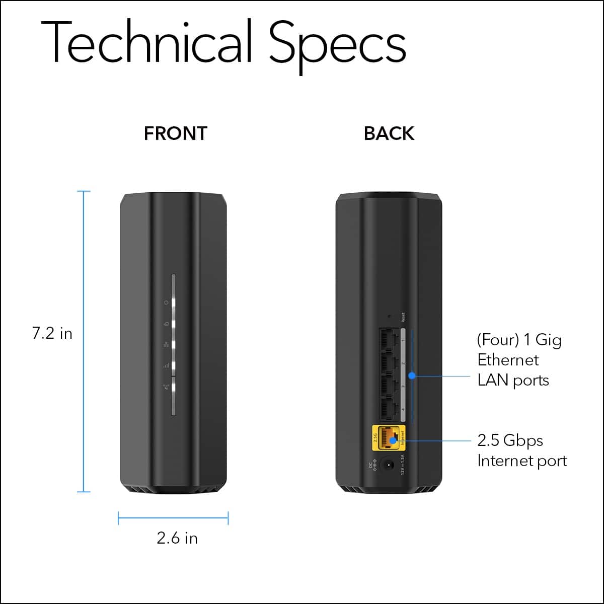 Technical Specs:
Front:
- 7.2 in of -man (Four) 1 Gig Ethernet LAN ports
- 2.16 in (2.5 Gbps) Internet port
Back:
- 2.6 in