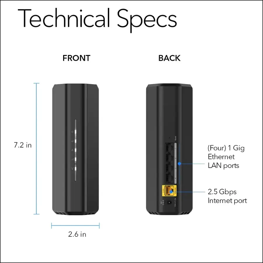 Technical Specs:

Front:
- 7.2 in of -man (Four) 1 Gig Ethernet LAN ports
- 2.16 in (2.5 Gbps) Internet port

Back:
- 2.6 in