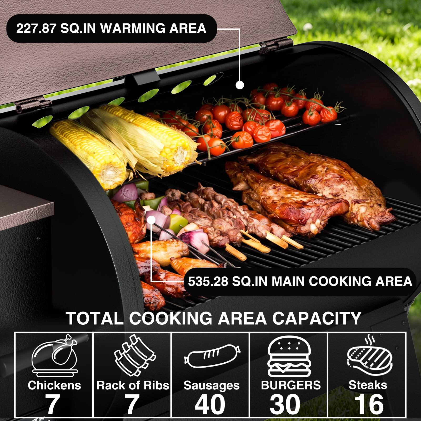 227.87 SQ.IN WARMING AREA  
535.28 SQ.IN MAIN COOKING AREA  

TOTAL COOKING AREA CAPACITY  
Chickens 7  
Rack of Ribs 7  
Sausages 40  
BURGERS 30  
Steaks 16