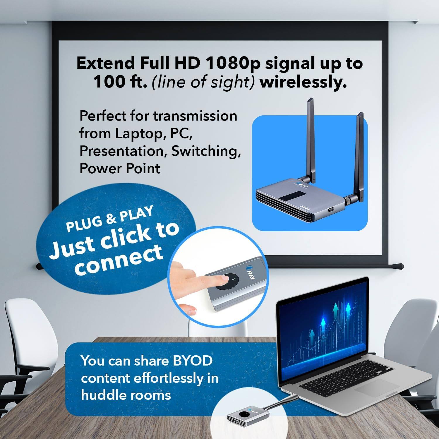 Extend Full HD 1080p signal up to 100 ft. (line of sight) wirelessly. Perfect for transmission from Laptop, PC, Presentation, Switching, Power Point. Just click to connect. You can share BYOD content effortlessly in huddle rooms.