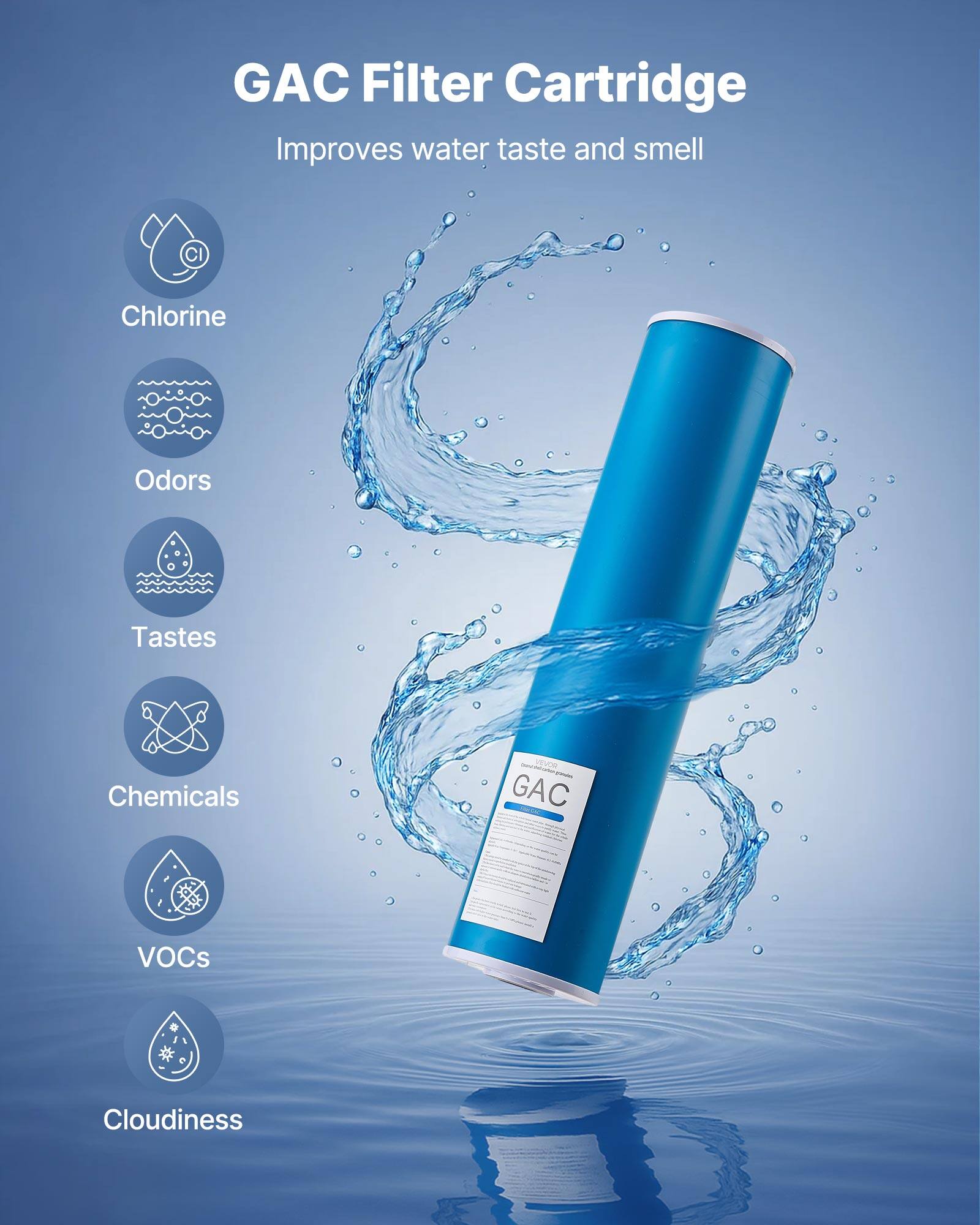 GAC Filter Cartridge Improves water taste and smell

- Chlorine
- Odors
- Tastes
- Chemicals
- VOCs
- Cloudiness
