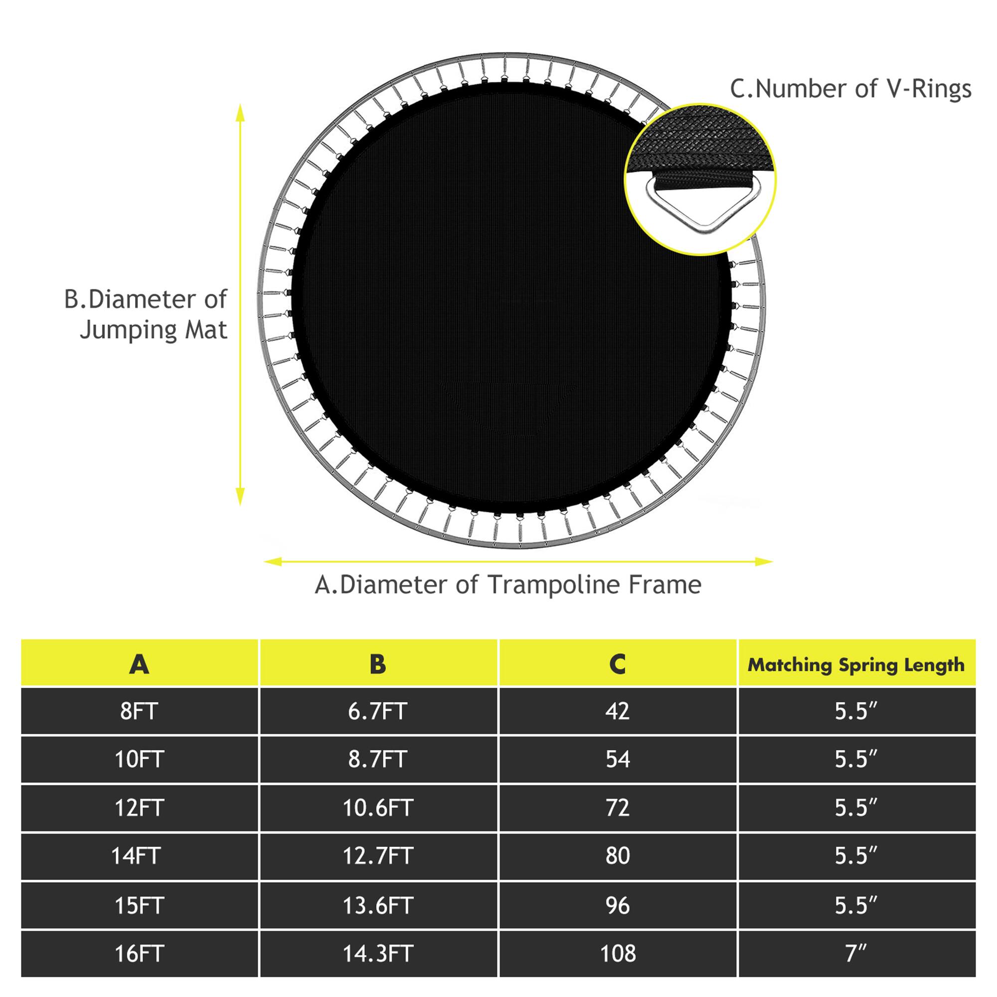C. Number of V-Rings  
A. Diameter of Trampoline Frame  
B. Diameter of Jumping Mat  

Matching Spring Length  

8FT  
6.7FT  
42  
5.5"  

10FT  
8.7FT  
54  
5.5"  

12FT  
10.6FT  
72  
5.5"  

14FT  
12.7FT  
80  
5.5"  

15FT  
13.6FT  
96  
5.5"  

16FT  
14.3FT  
108  
7"