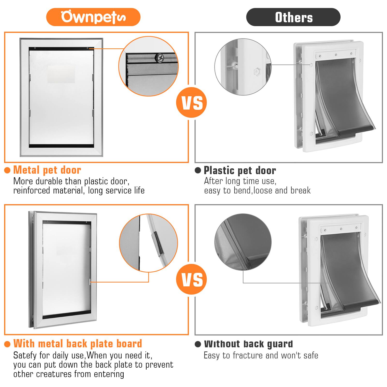 **Ownpetus**

- **Metal pet door**
  - More durable than plastic door, reinforced material, long service life

- **With metal back plate board**
  - Safety for daily use. When you need it, you can put down the back plate to prevent other creatures from entering

**Others**

- **Plastic pet door**
  - After long time use, easy to bend, loose and break

- **Without back guard**
  - Easy to fracture and won't safe