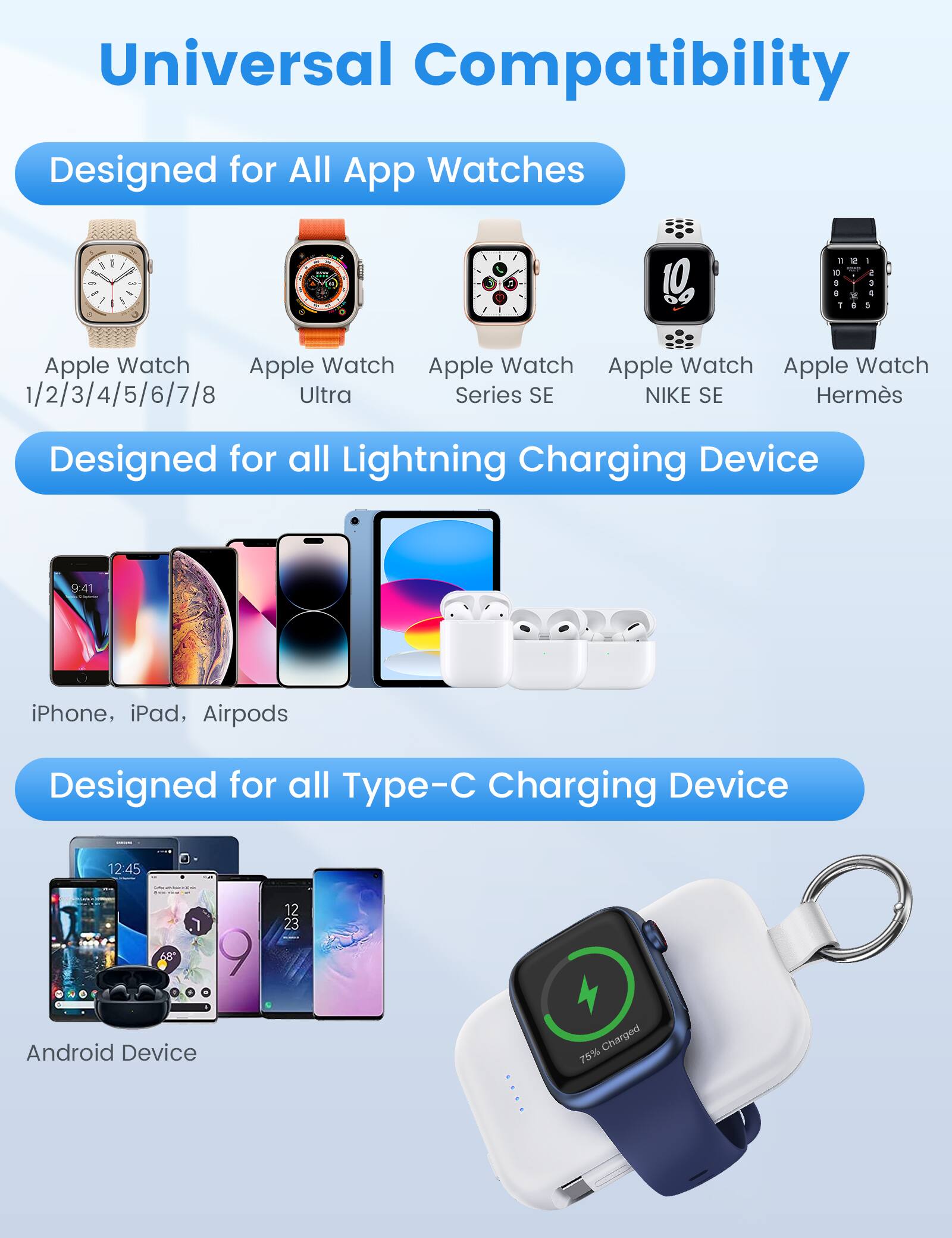 Universal Compatibility  
Designed for All App Watches  
Apple Watch 1/2/3/4/5/6/7/8 Ultra Series SE NIKE SE Herms  
Designed for all Lightning Charging Device  
iPhone, iPad, Airpods  
Designed for all Type-C Charging Device  
Android Device  
75% Charged