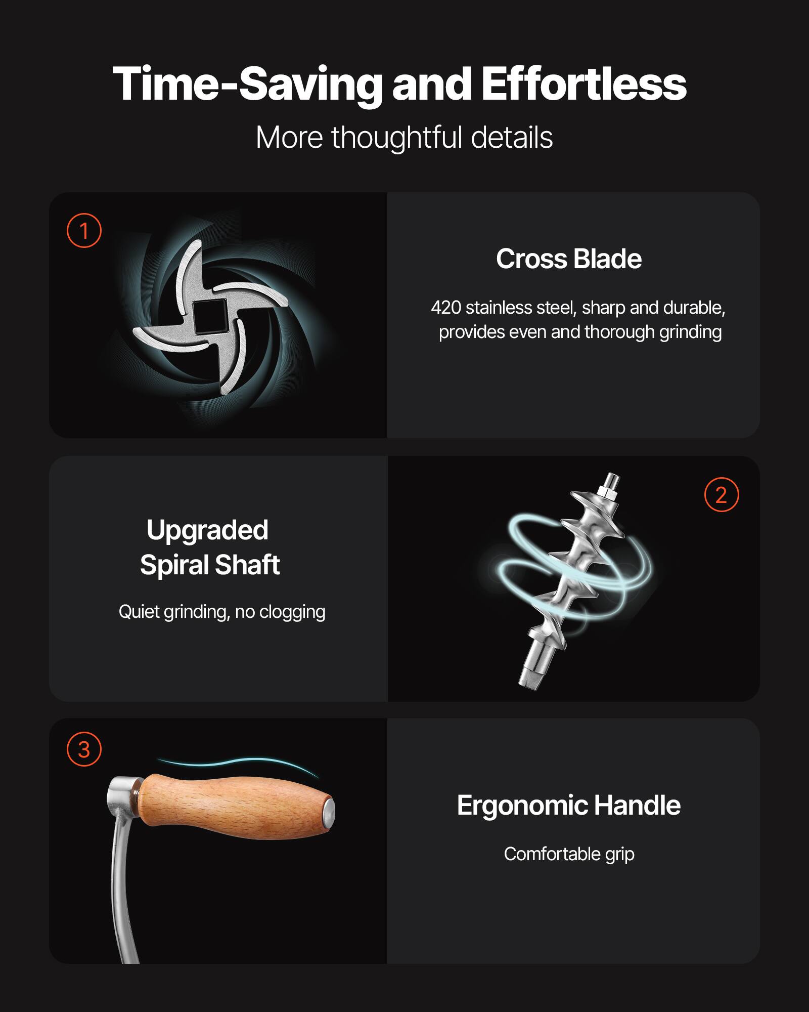 Time-Saving and Effortless  
More thoughtful details  

1. Cross Blade  
420 stainless steel, sharp and durable, provides even and thorough grinding  

2. Upgraded Spiral Shaft  
Quiet grinding, no clogging  

3. Ergonomic Handle  
Comfortable grip
