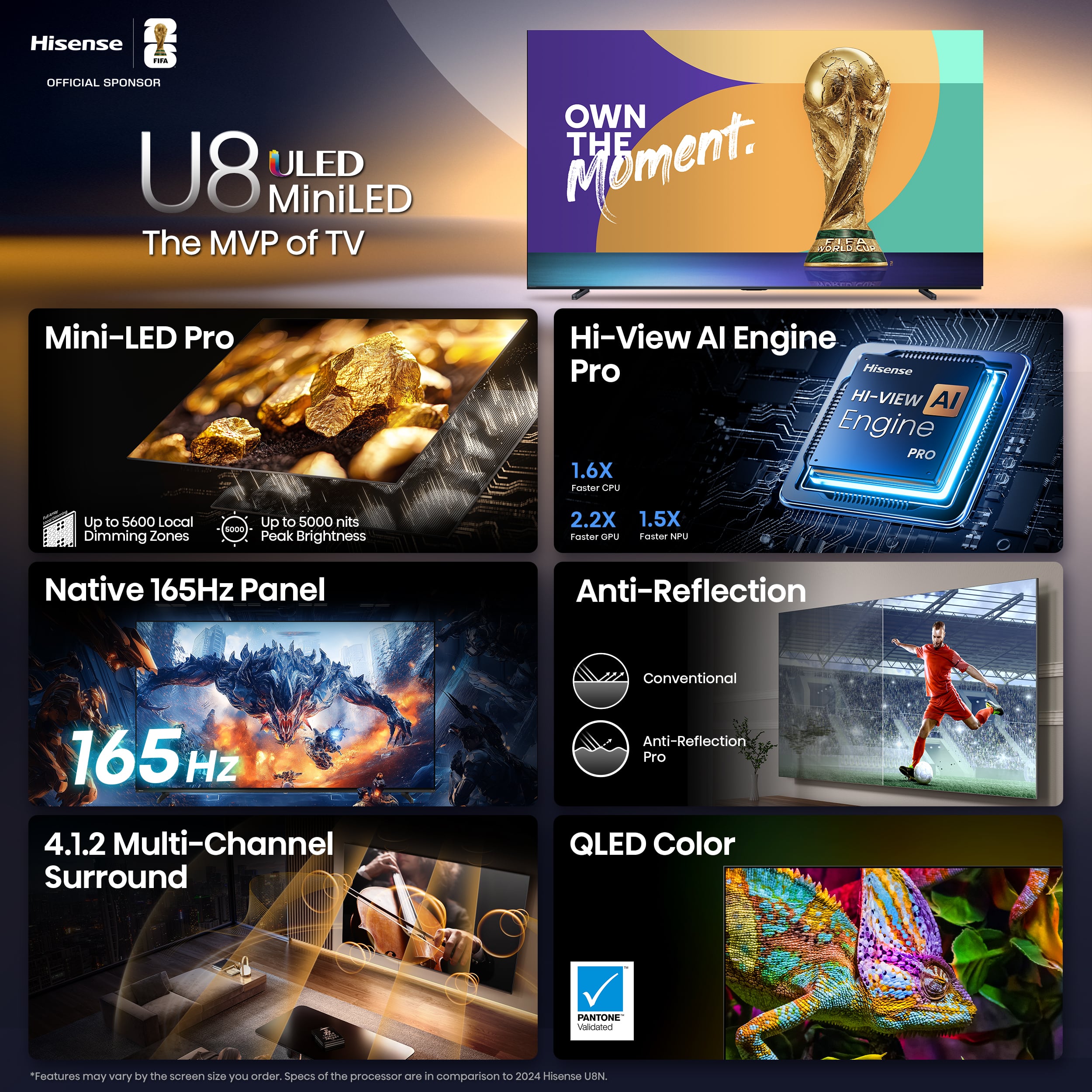 Hisense U8 ULED MiniLED
The MVP of TV
**Mini-LED Pro**
- Up to 5600 Local Dimming Zones
- Up to 5000 nits Peak Brightness
**Hi-View AI Engine Pro**
- 1.6X Faster CPU
- 2.2X Faster GPU
- 1.5X Faster NPU
**Native 165Hz Panel**
- 165Hz
**4.1.2 Multi-Channel Surround**
**Anti-Reflection**
- Conventional
- Anti-Reflection Pro
**QLED Color**
- Pantone Validated
*Features may vary by the screen size you order. Specs of the processor are in comparison to 2024 Hisense UEN.*