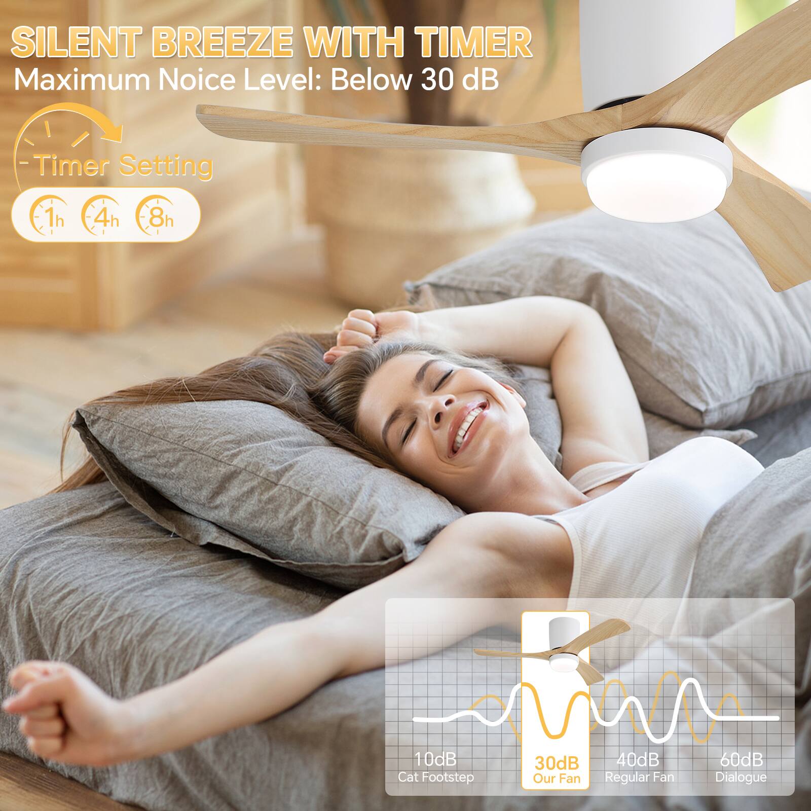 SILENT BREEZE WITH TIMER  
Maximum Noise Level: Below 30 dB  
Timer Setting: 1h, 4h, 8h  

10dB: Cat Footstep  
30dB: Our Fan  
40dB: Regular Fan  
60dB: Dialogue