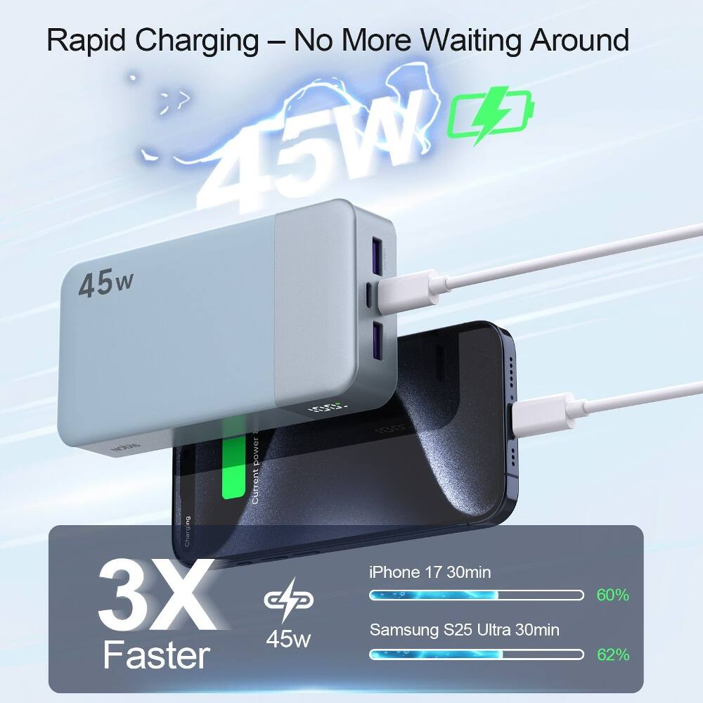 Rapid Charging - No More Waiting Around

45W

3X Faster

iPhone 17 30min 60%

Samsung S25 Ultra 30min 62%