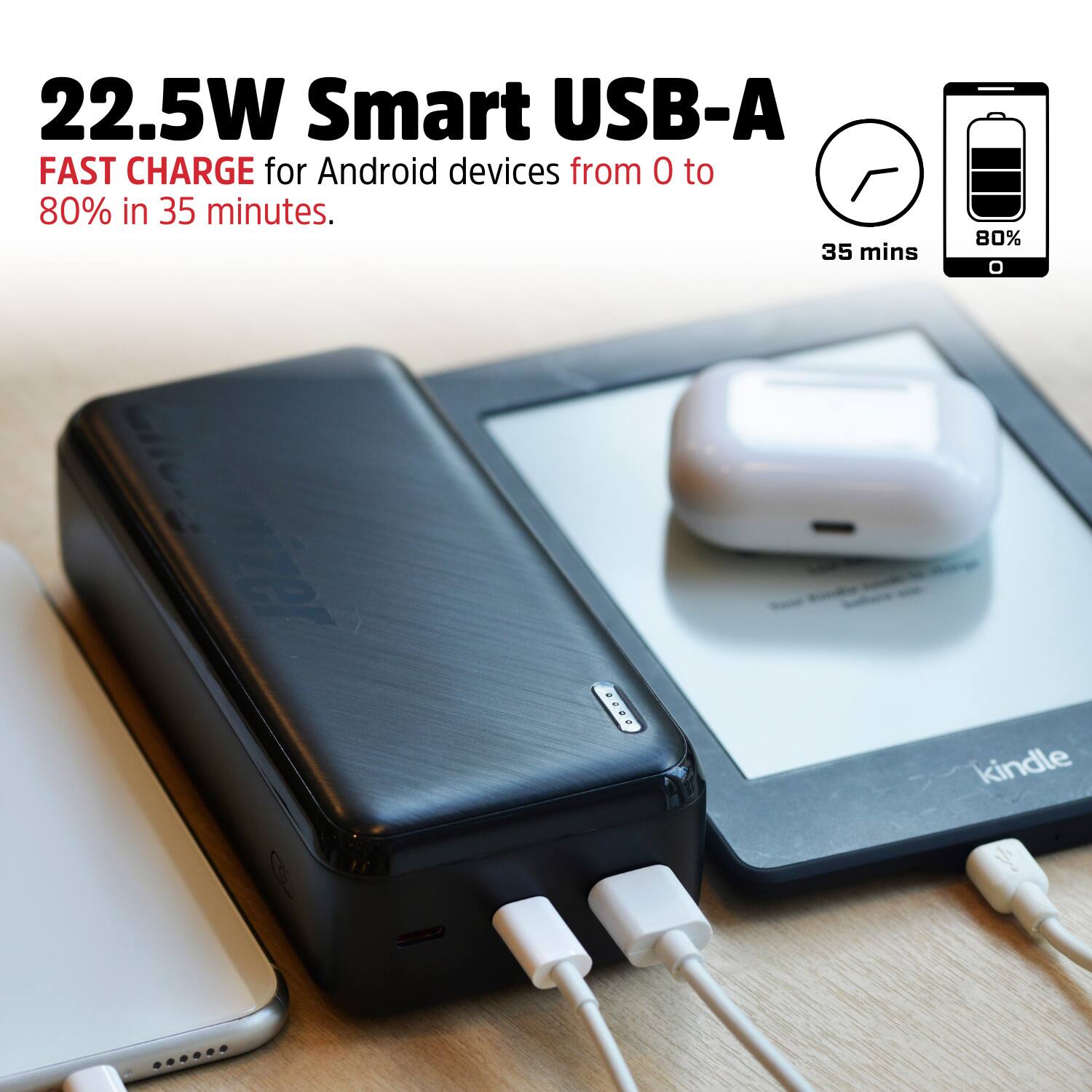 22.5W Smart USB-A FAST CHARGE for Android devices from 0 to 80% in 35 minutes. 35 mins 80% izer i 2? d kindle