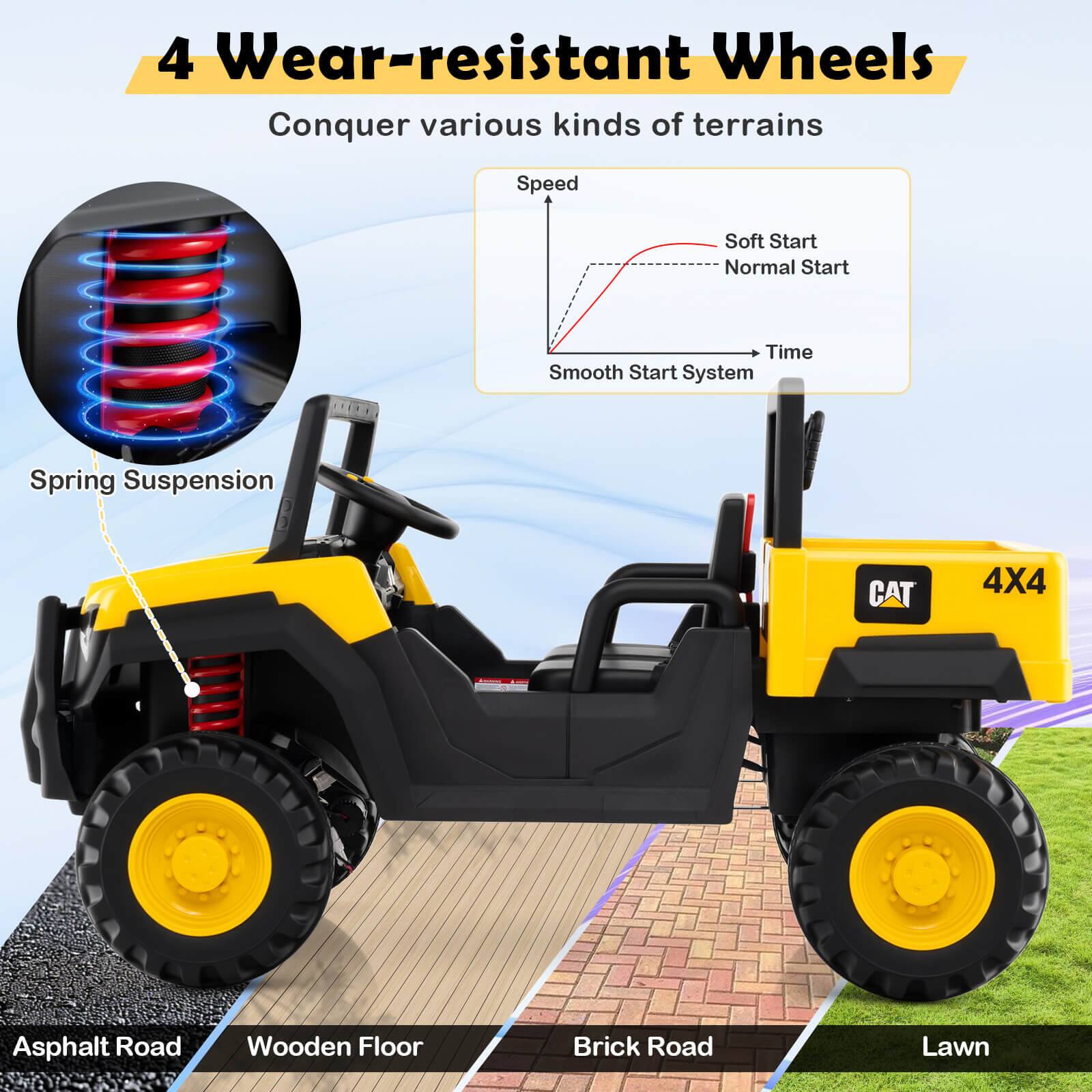 4 Wear-resistant Wheels  
Conquer various kinds of terrains  

Spring Suspension  
Smooth Start System  
Soft Start  
Normal Start  

Asphalt Road  
Wooden Floor  
Brick Road  
Lawn