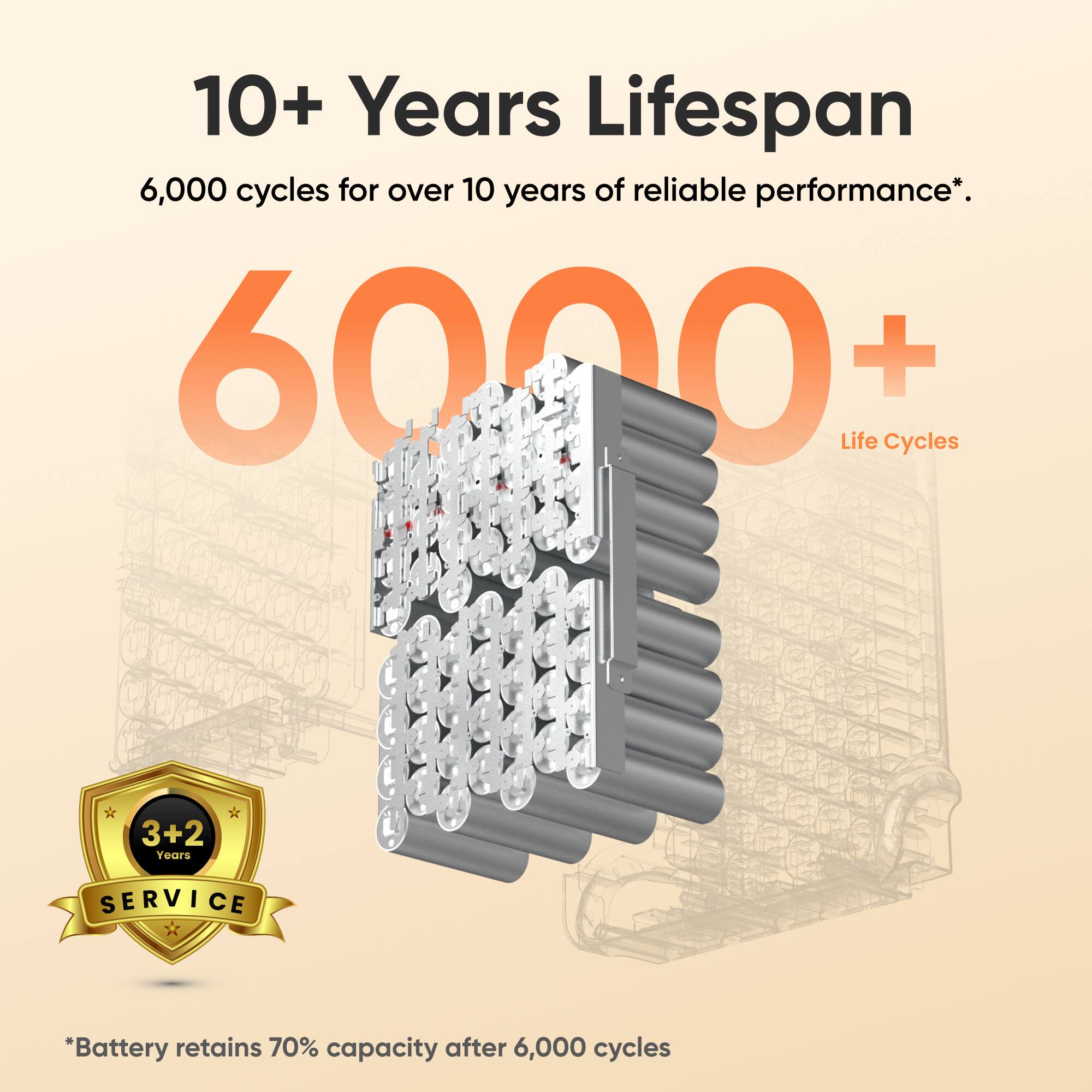 10+ Years Lifespan  
6,000 cycles for over 10 years of reliable performance*.  

6000+ Life Cycles  

3+2 Years SERVICE  

*Battery retains 70% capacity after 6,000 cycles