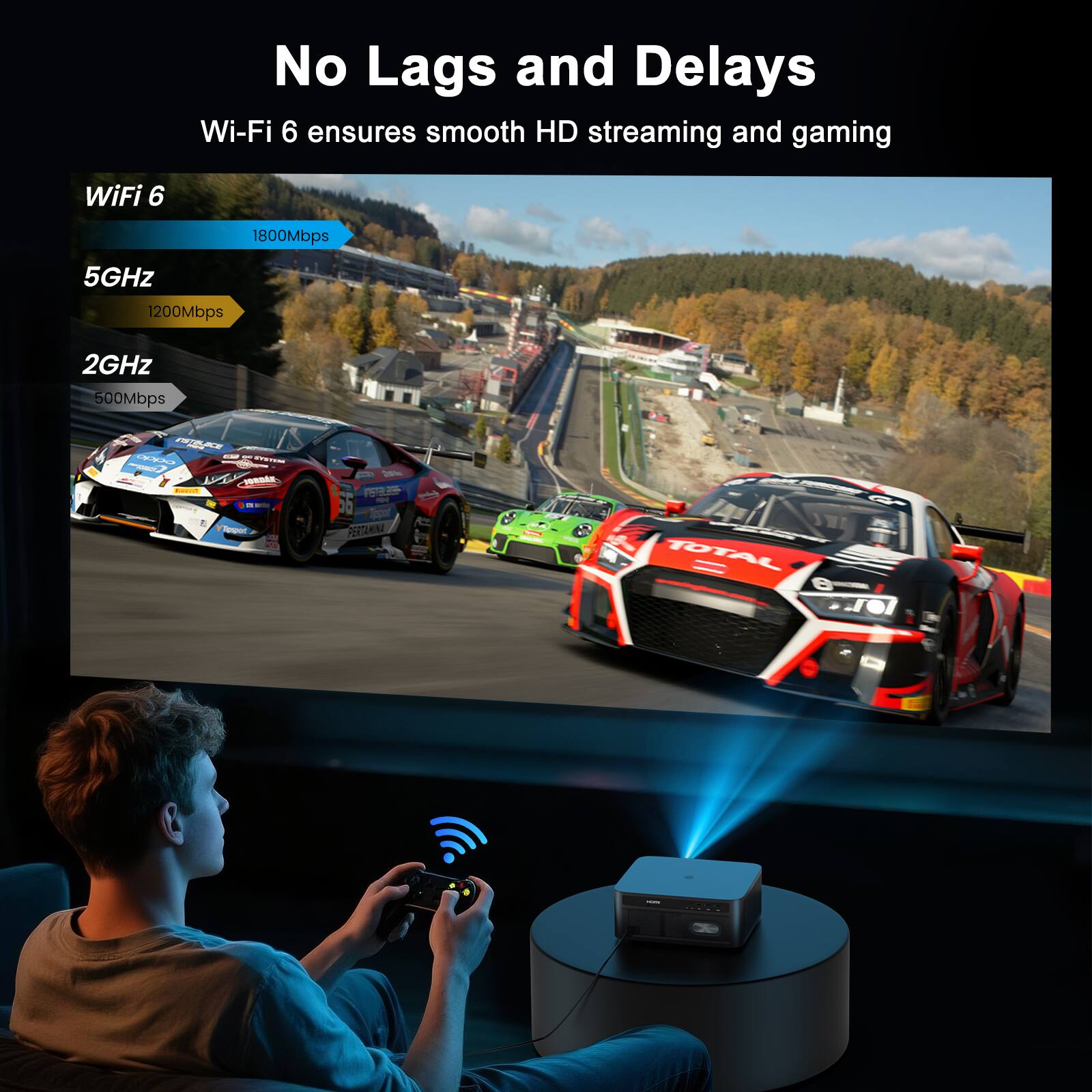 No Lags and Delays  
Wi-Fi 6 ensures smooth HD streaming and gaming  

Wi-Fi 6  
1800Mbps  

5GHz  
1200Mbps  

2GHz  
500Mbps