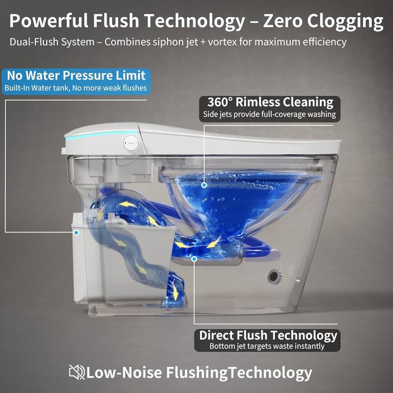 Powerful Flush Technology – Zero Clogging  
Dual-Flush System – Combines siphon jet + vortex for maximum efficiency  

No Water Pressure Limit  
Built-In Water tank, No more weak flushes  

360° Rimless Cleaning  
Side jets provide full-coverage washing  

Direct Flush Technology  
Bottom jet targets waste instantly  

Low-Noise Flushing Technology