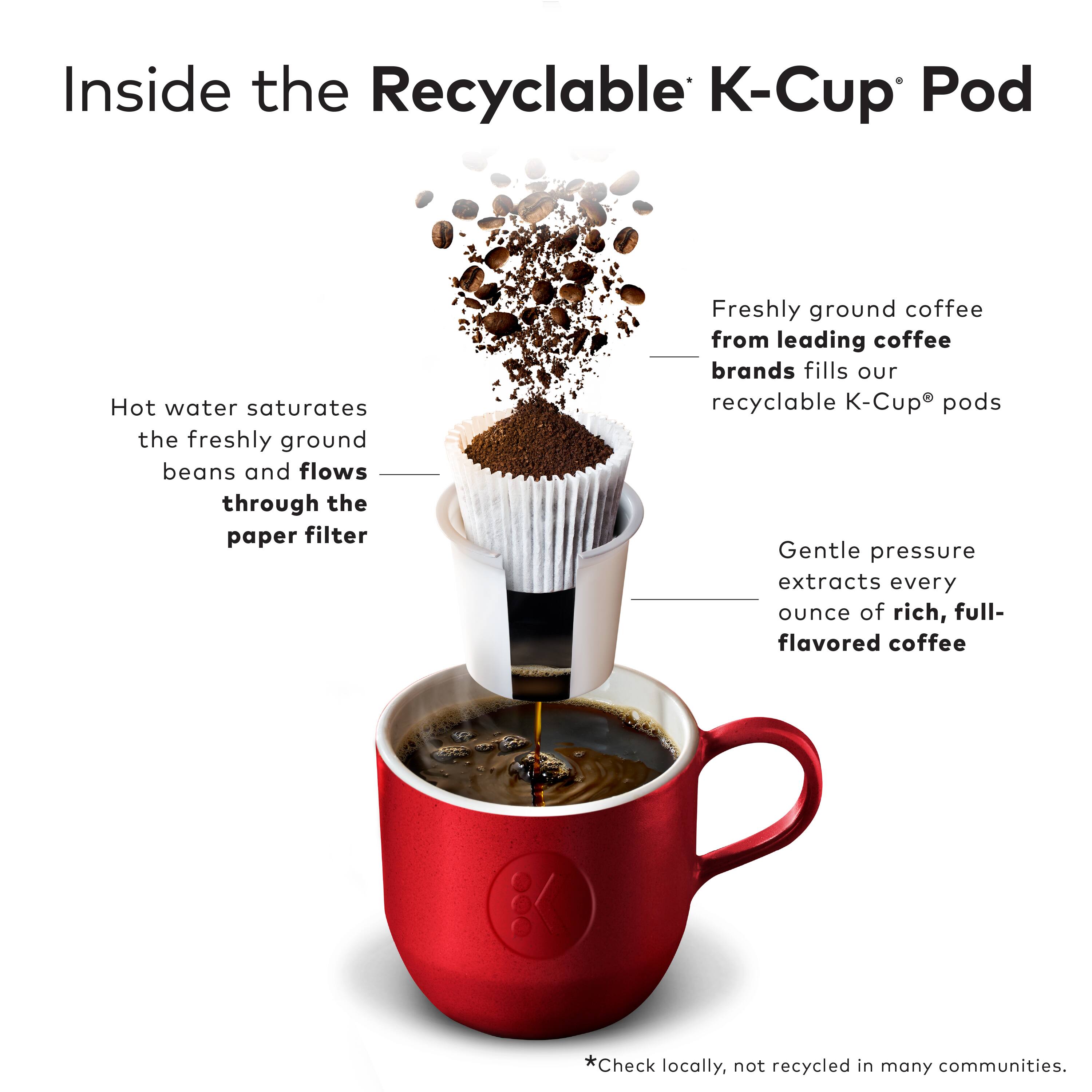 Inside the Recyclable K-Cup Pod:

1. Hot water saturates the freshly ground beans and flows through the paper filter.
2. Freshly ground coffee from leading coffee brands fills our recyclable K-Cup pods.
3. Gentle pressure extracts every ounce of rich, full-flavored coffee.

Note: Check locally, not recycled in many communities.