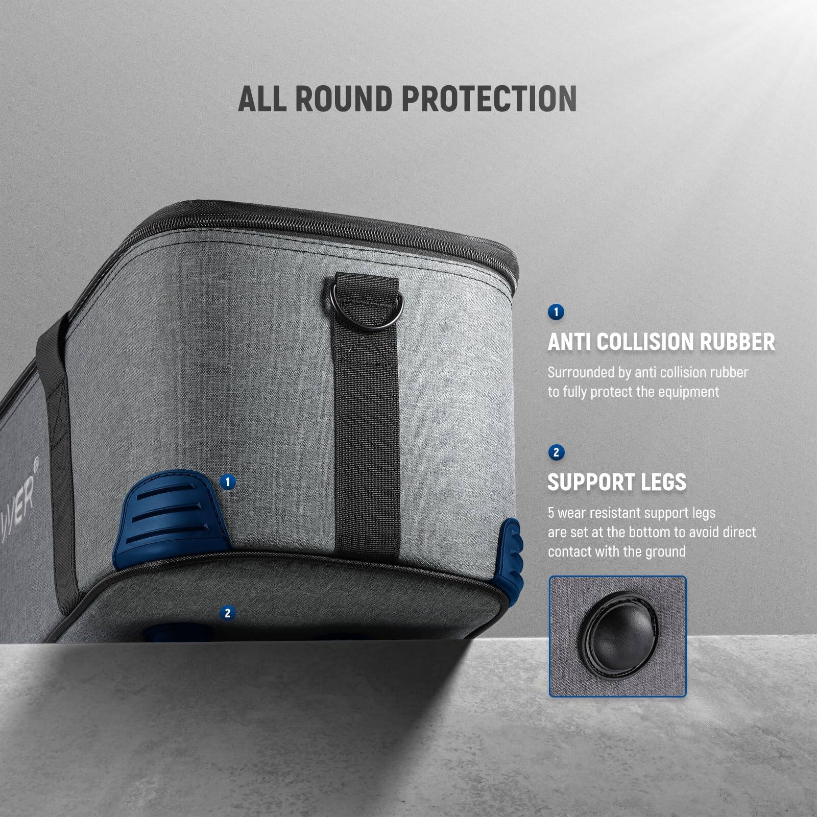 ALL ROUND PROTECTION

1. ANTI COLLISION RUBBER
   - Surrounded by anti collision rubber to fully protect the equipment

2. SUPPORT LEGS
   - 5 wear resistant support legs are set at the bottom to avoid direct contact with the ground