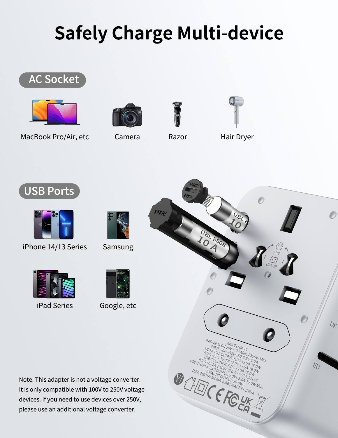 Safely Charge Multi-device AC Socket: MacBook Pro/Air, etc. Camera Razor Hair Dryer USB Ports: iPhone 14/13 Series, Samsung, Google, etc. UK. Note: This adapter is not a voltage converter. It is only compatible with 100V to 250V voltage devices. If you need to use devices over 250V, please use an additional voltage converter. RATING MODEL: USS-A. INPUT: 100-250V- 104 11 9.0V-20 1/A2 100-250V- x, 2500W USB-C1 18.0W 18.0W.12.0V 50-60H20.5A. Mx USB-C+USB-A1(A OUTPUT 12.0V-1.5A 15.0W 1.A2 .5A. DESIGNED TOTAL OUTPUT: 15.0W. 18.0W. 20.0W. 20.0W. 15.0W. Mx. Made in China.