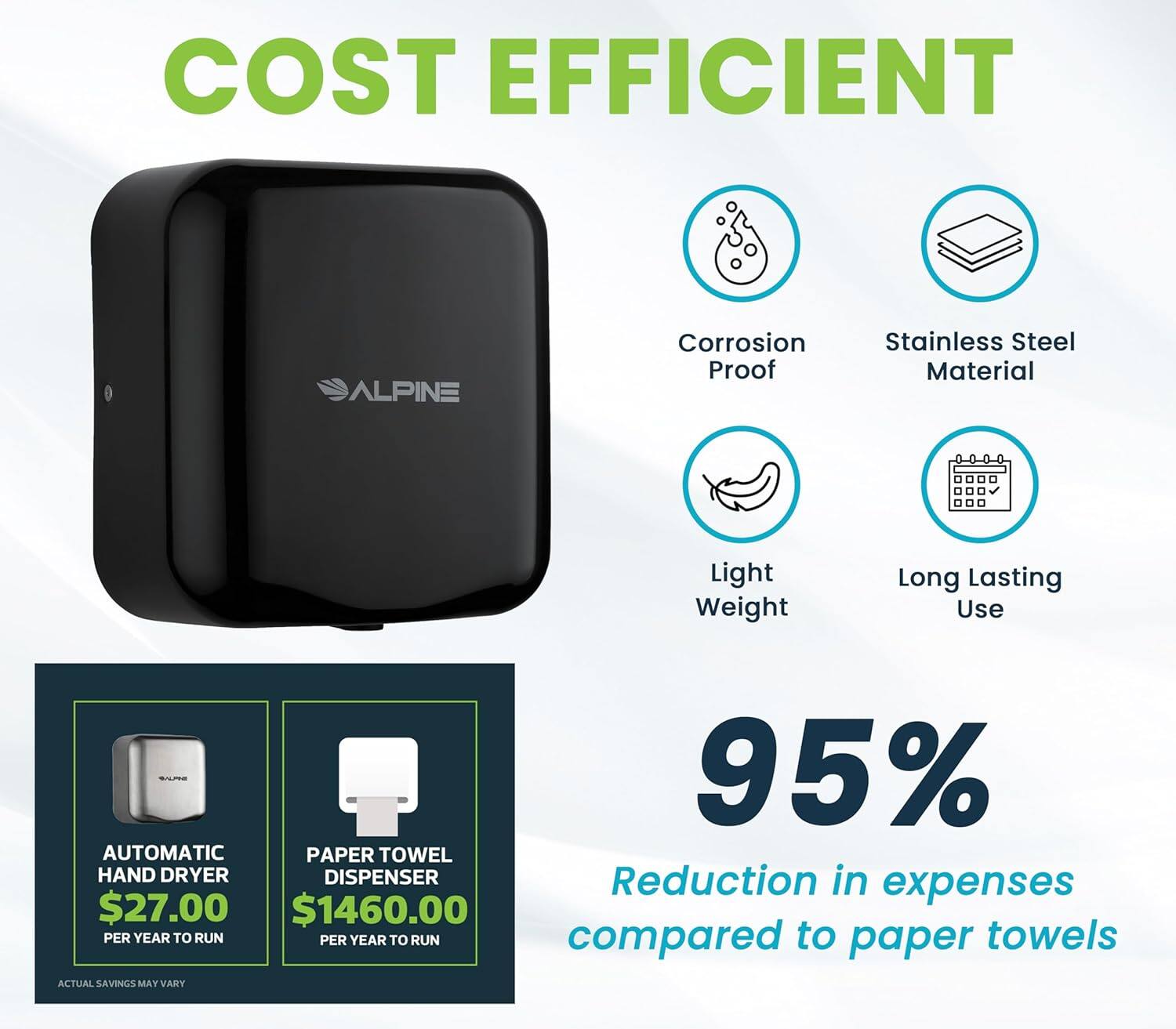 COST EFFICIENT ALPINE Corrosion Proof Stainless Steel Material Light Weight Long Lasting Use 95% Reduction in expenses compared to paper towels AUTOMATIC HAND DRYER DISPENSER $27.00 PER YEAR TO RUN PAPER TOWEL DISPENSER $1460.00 PER YEAR TO RUN ACTUAL SAVINGS MAY VARY