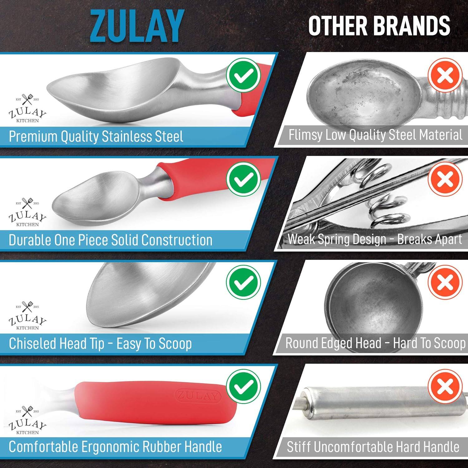 **ZULAY**

- Premium Quality Stainless Steel
- Durable One Piece Solid Construction
- Chiseled Head Tip - Easy To Scoop
- Comfortable Ergonomic Rubber Handle

**OTHER BRANDS**

- Flimsy Low Quality Steel Material
- Weak Spring Design - Breaks Apart
- Round Edged Head - Hard To Scoop
- Stiff Uncomfortable Hard Handle