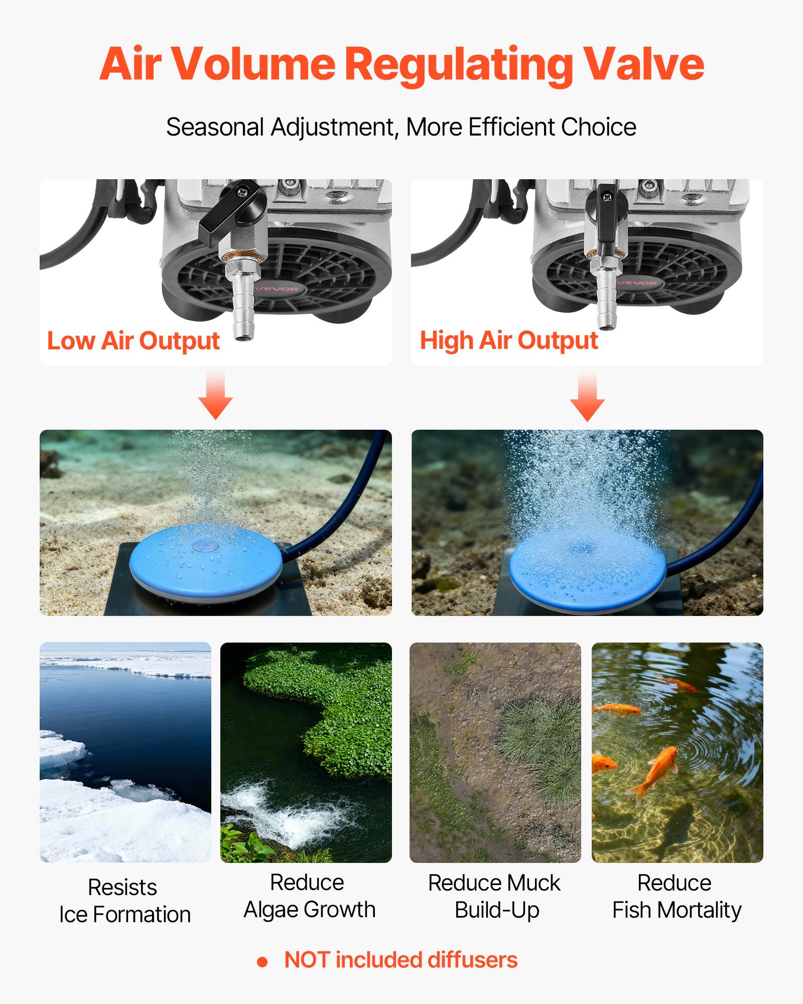 Air Volume Regulating Valve  
Seasonal Adjustment, More Efficient Choice

Low Air Output  
High Air Output

Resists Ice Formation  
Reduce Algae Growth  
Reduce Muck Build-Up  
Reduce Fish Mortality

NOT included diffusers