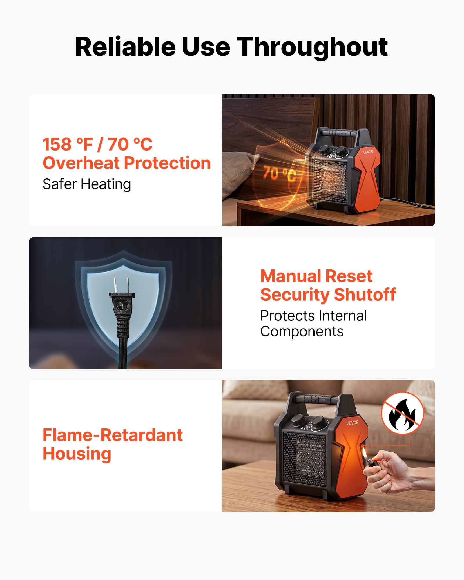 Reliable Use Throughout

158 F / 70 C  
Overheat Protection  
Safer Heating

Manual Reset Security Shutoff  
Protects Internal Components

Flame-Retardant Housing