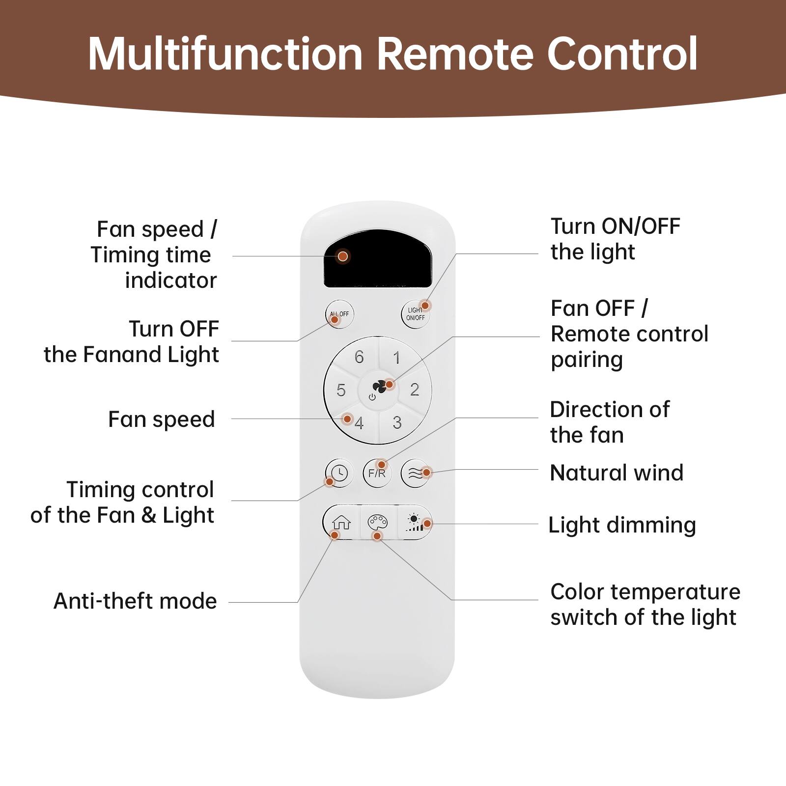 Multifunction Remote Control

- Fan speed / Timing time indicator
- Turn OFF the Fan and Light
- Fan speed
- Timing control of the Fan & Light
- Anti-theft mode
- Turn ON/OFF the light
- Fan OFF / Remote control pairing
- Direction of the fan
- Natural wind
- Light dimming
- Color temperature switch of the light