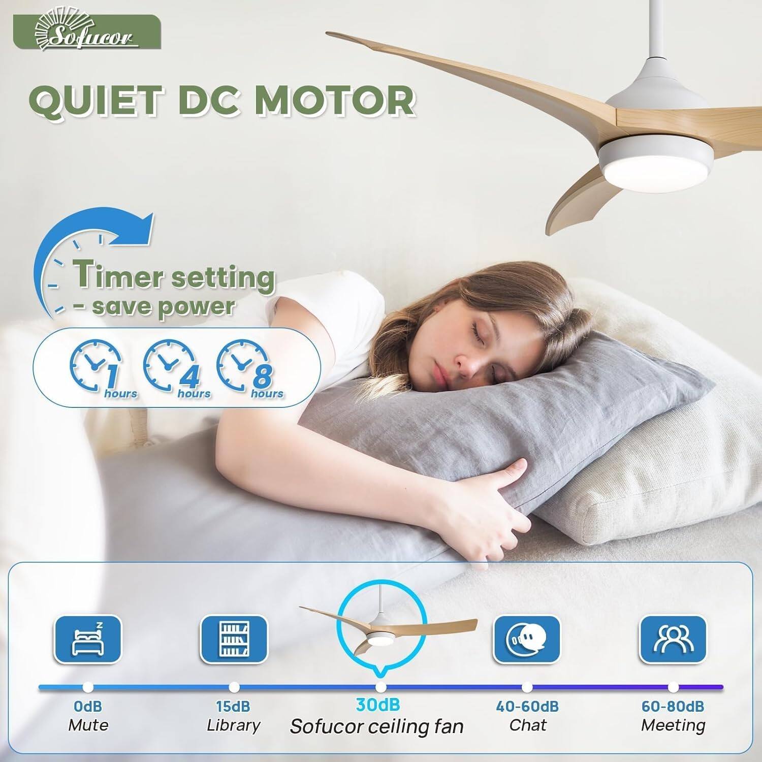 Sofucor  
QUIET DC MOTOR  

Timer setting  
- save power  
1 hour  
4 hours  
8 hours  

0dB Mute  
15dB Library  
30dB Sofucor ceiling fan  
40-60dB Chat  
60-80dB Meeting