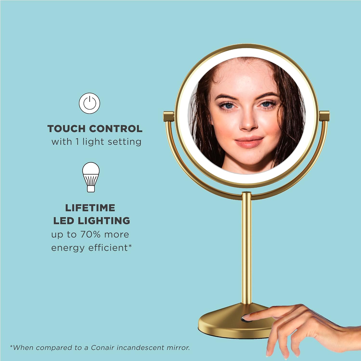 TOUCH CONTROL with 1 light setting

LIFETIME LED LIGHTING up to 70% more energy efficient*

*When compared to a Conair incandescent mirror.