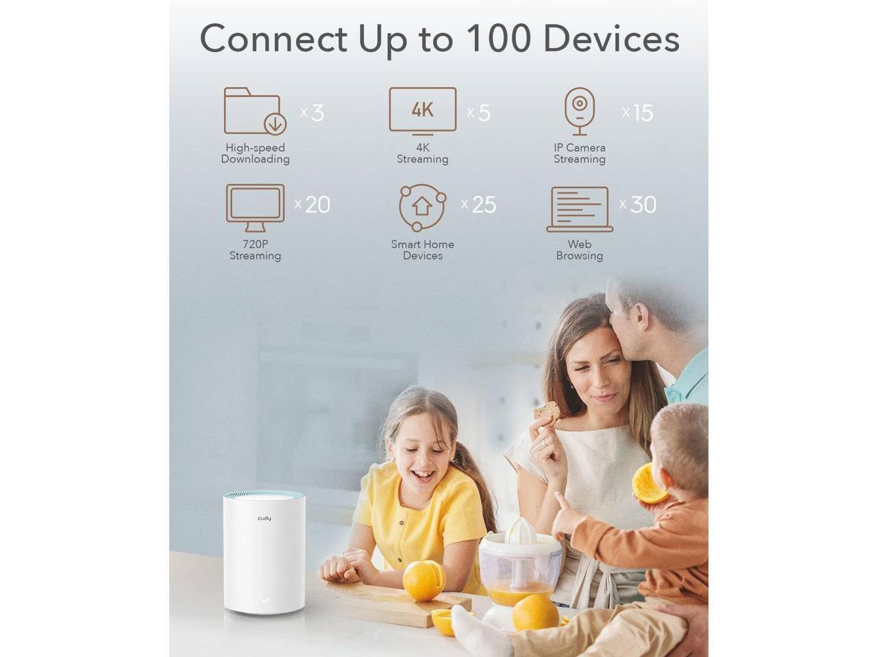 Connect Up to 100 Devices

- High-speed Downloading x3
- 4K Streaming x5
- IP Camera Streaming x15
- 720P Streaming x20
- Smart Home Devices x25
- Web Browsing x30