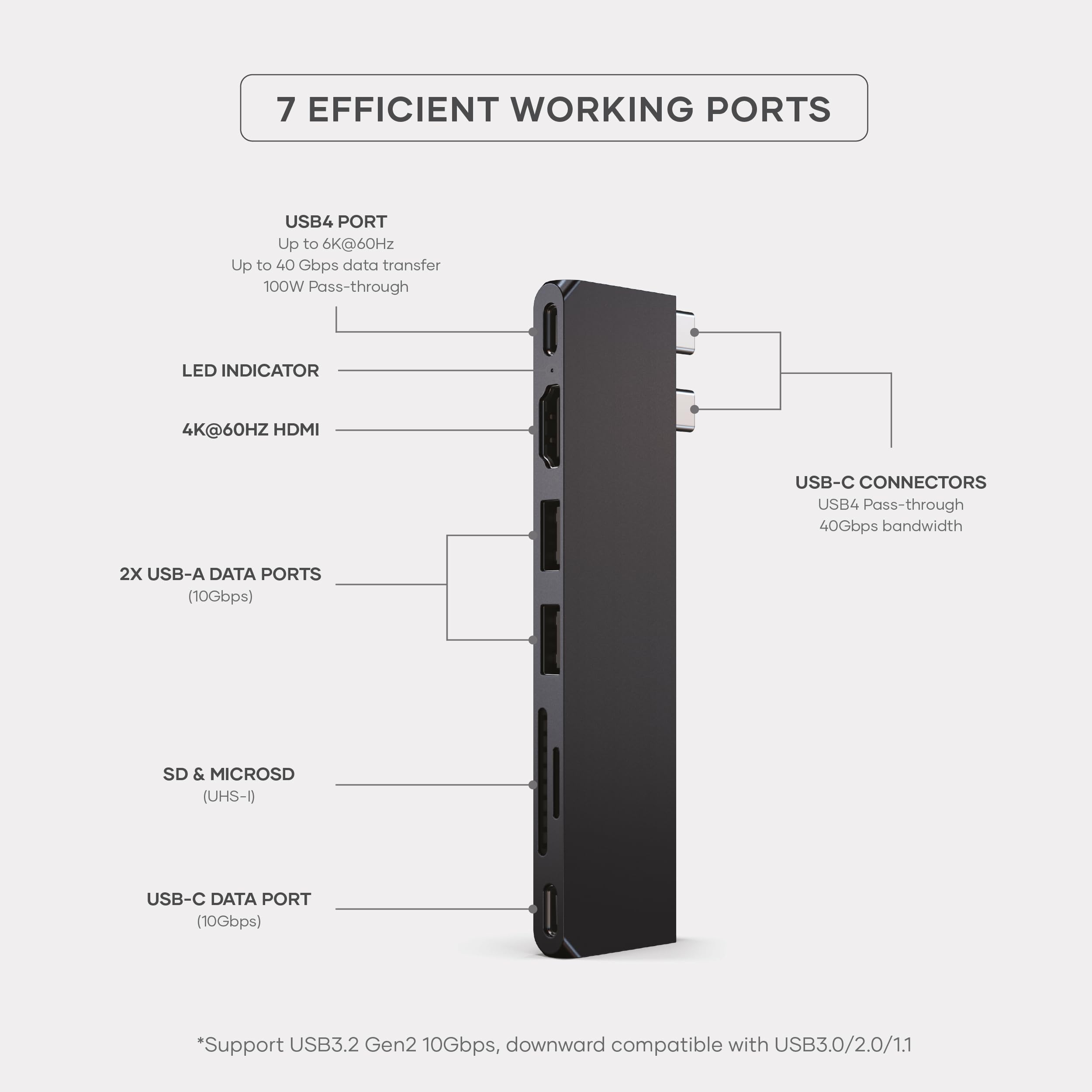 7 Efficient Working Ports

- USB4 Port
  - Up to 6K@60Hz
  - Up to 40 Gbps data transfer
  - 100W Pass-through

- LED Indicator

- 4K@60Hz HDMI

- 2x USB-A Data Ports (10Gbps)

- SD & MicroSD (UHS-I)

- USB-C Data Port (10Gbps)

- USB-C Connectors
  - USB4 Pass-through
  - 40Gbps bandwidth

*Support USB3.2 Gen2 10Gbps, downward compatible with USB3.0/2.0/1.1