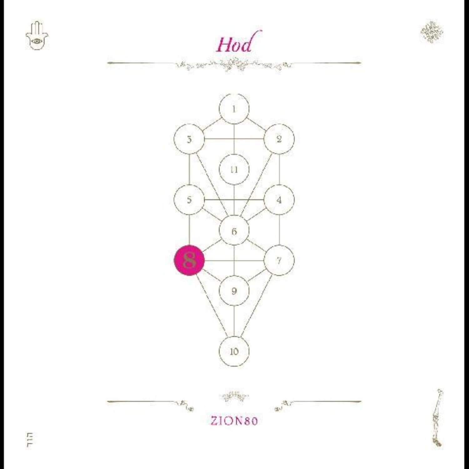 Zion80 - Book Beri'ah Vol 8-hod   - COMPACT DISCS [CD] price history on PriceWatchPro