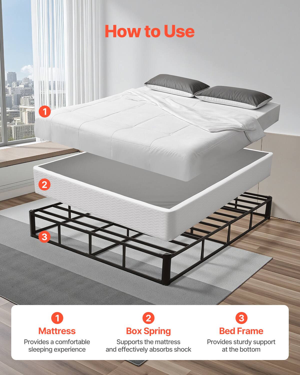 How to Use

1. Mattress  
Provides a comfortable sleeping experience

2. Box Spring  
Supports the mattress and effectively absorbs shock

3. Bed Frame  
Provides sturdy support at the bottom