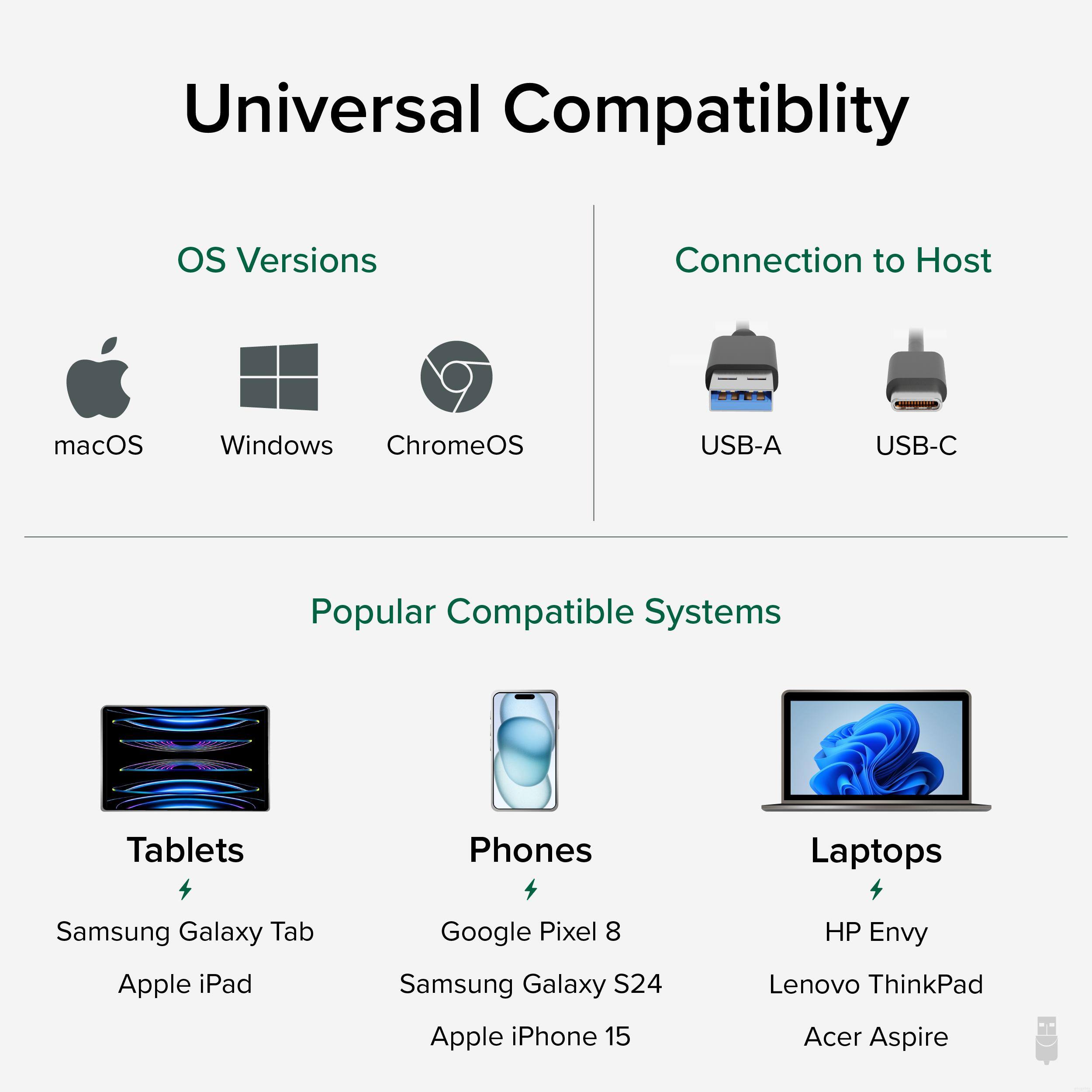 Universal Compatibility

OS Versions
- macOS
- Windows
- ChromeOS

Connection to Host
- USB-A
- USB-C

Popular Compatible Systems

Tablets
- Samsung Galaxy Tab
- Apple iPad

Phones
- Google Pixel 8
- Samsung Galaxy S24
- Apple iPhone 15

Laptops
- HP Envy
- Lenovo ThinkPad
- Acer Aspire