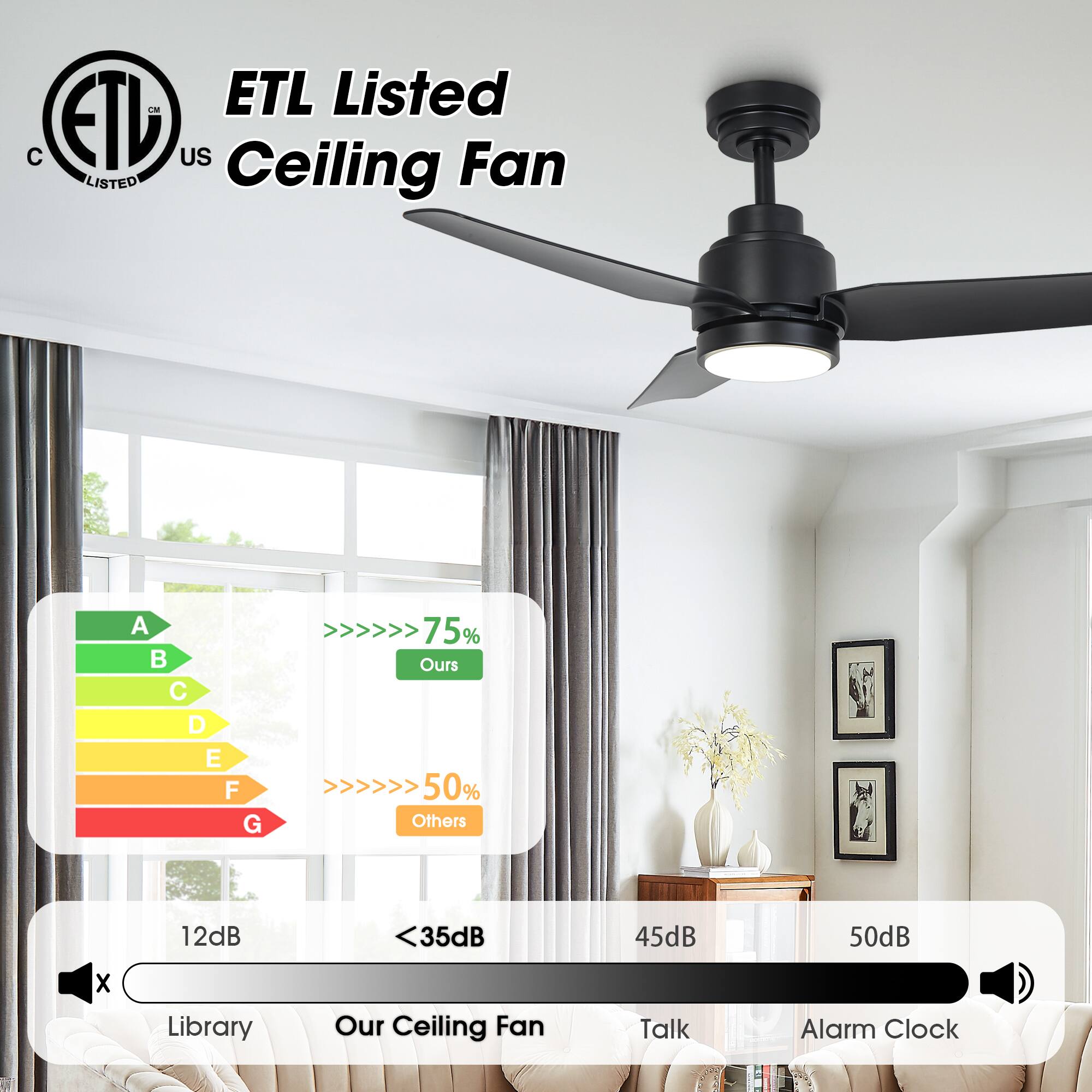 ETL Listed Ceiling Fan

A B C D E F G

75% Ours
50% Others

12dB <35dB 45dB 50dB

Library Our Ceiling Fan Talk Alarm Clock