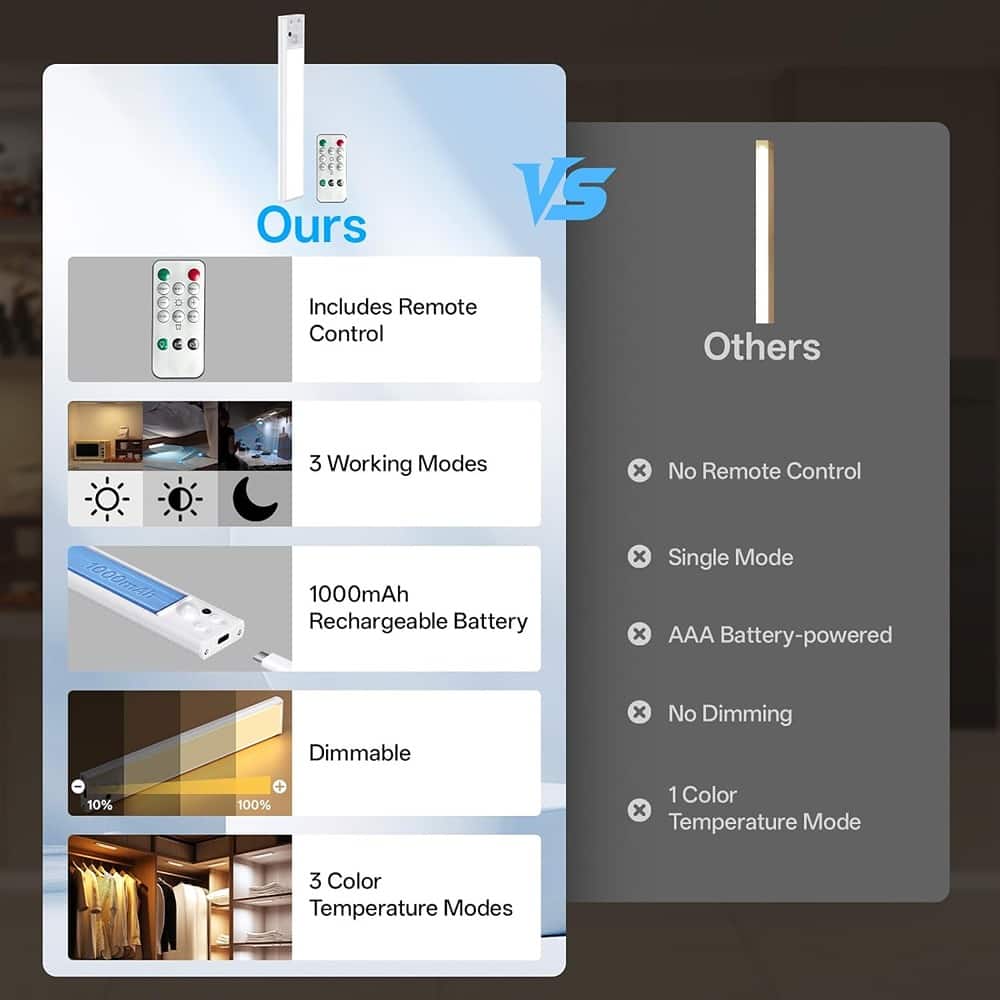 ACJPR - Under Cabinet Wireless Rechargeable Motion Sensor Light, 3-Color Dimmable LED Closet Lights with Remote, 2-Pack