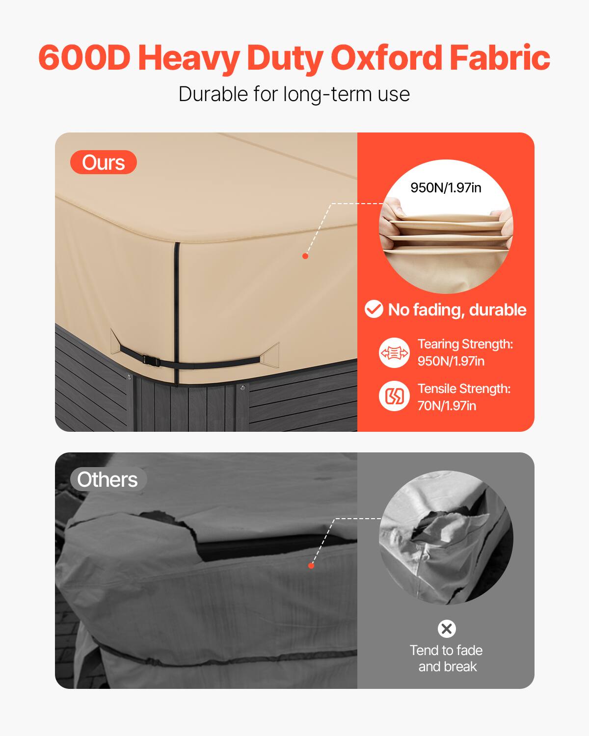 600D Heavy Duty Oxford Fabric  
Durable for long-term use  

**Ours**  
- No fading, durable  
- Tearing Strength: 950N/1.97in  
- Tensile Strength: 70N/1.97in  

**Others**  
- Tend to fade and break