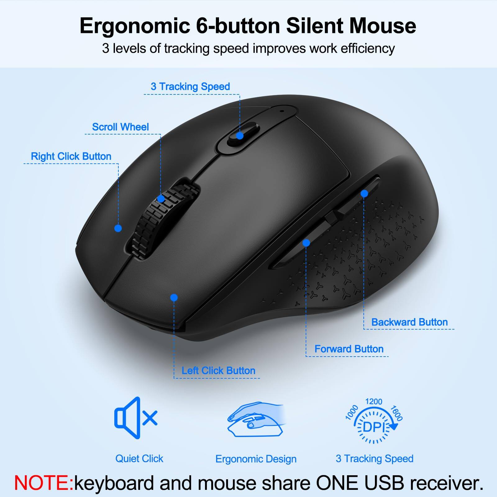 Ergonomic 6-button Silent Mouse  
3 levels of tracking speed improves work efficiency  

- 3 Tracking Speed  
- Scroll Wheel  
- Right Click Button  
- Backward Button  
- Forward Button  
- Left Click Button  

Quiet Click  
Ergonomic Design  
3 Tracking Speed (1000, 1200, 1600 DPI)  

NOTE: Keyboard and mouse share ONE USB receiver.