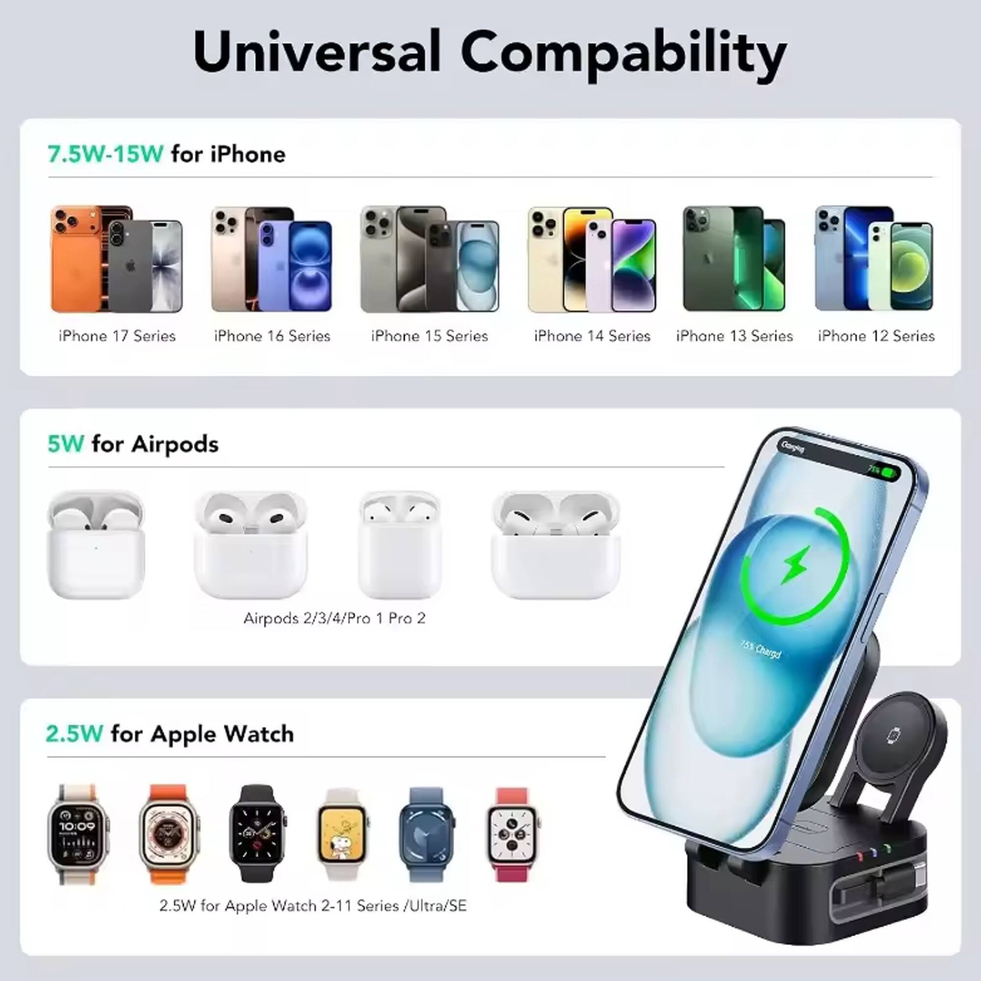 Universal Compatibility

7.5W-15W for iPhone
- iPhone 17 Series
- iPhone 16 Series
- iPhone 15 Series
- iPhone 14 Series
- iPhone 13 Series
- iPhone 12 Series

5W for Airpods
- Airpods 2/3/4/Pro 1 Pro 2

2.5W for Apple Watch
- 2.5W for Apple Watch 2-11 Series / Ultra / SE