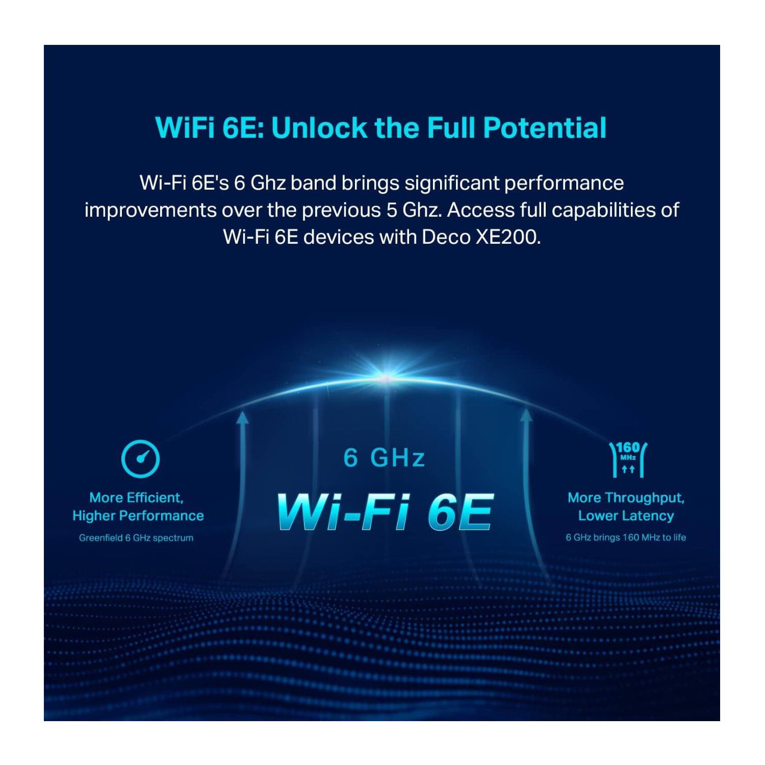 WiFi 6E: Unlock the Full Potential

Wi-Fi 6E's 6 GHz band brings significant performance improvements over the previous 5 GHz. Access full capabilities of Wi-Fi 6E devices with Deco XE200.

More Efficient, Higher Performance
Greenfield 6 GHz spectrum

Wi-Fi 6E

More Throughput, Lower Latency
6 GHz brings 160 MHz to life