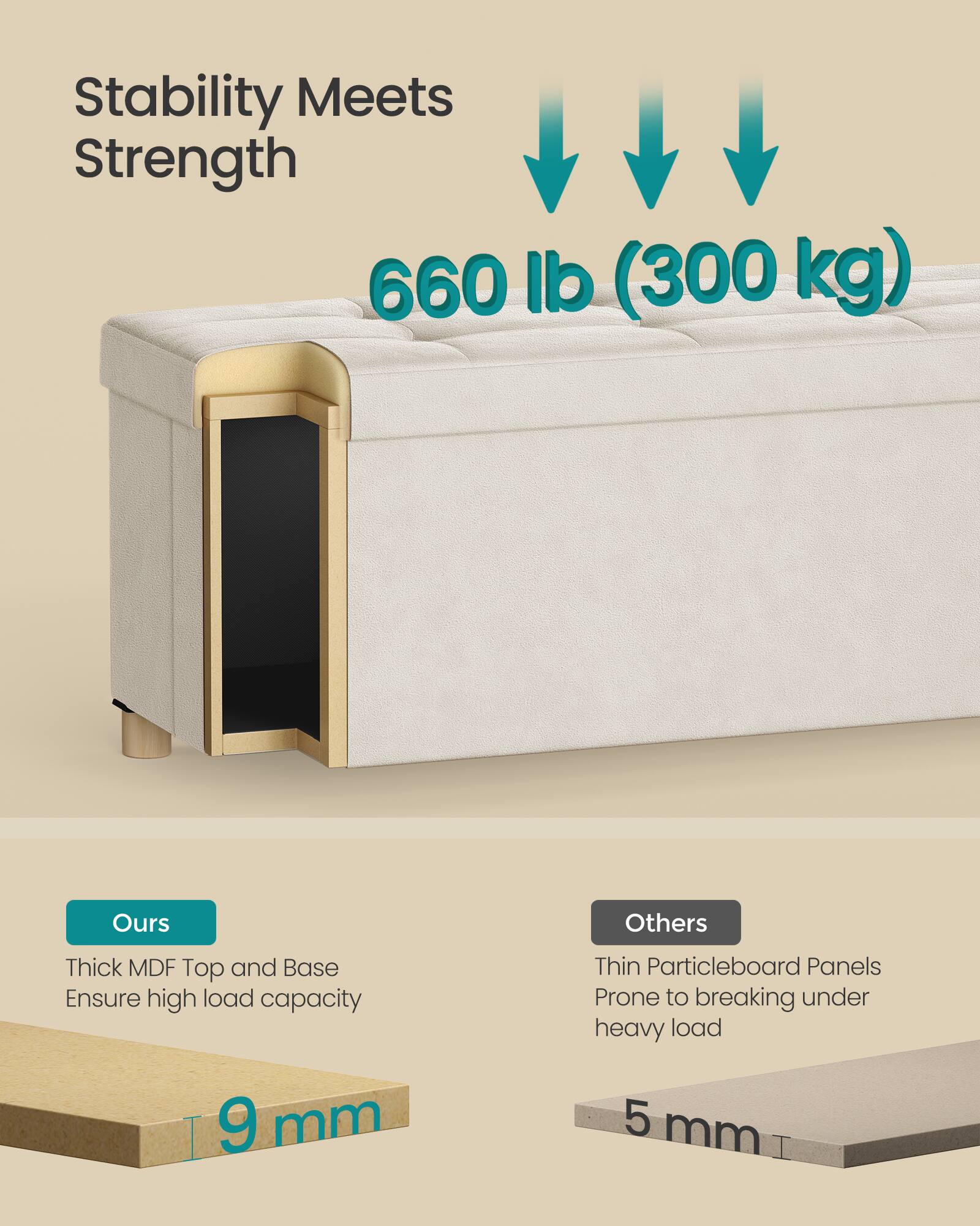 Stability Meets Strength  
660 lb (300 kg)  

Ours  
Thick MDF Top and Base  
Ensure high load capacity  
9 mm  

Others  
Thin Particleboard Panels  
Prone to breaking under heavy load  
5 mm