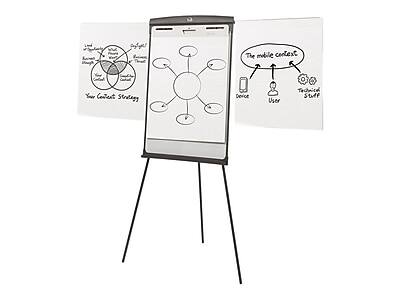 The mobile context

- Device
- User
- Technical Stuff

Your Context Strategy

- Location
- Time
- Device
- Network
- User
- Content