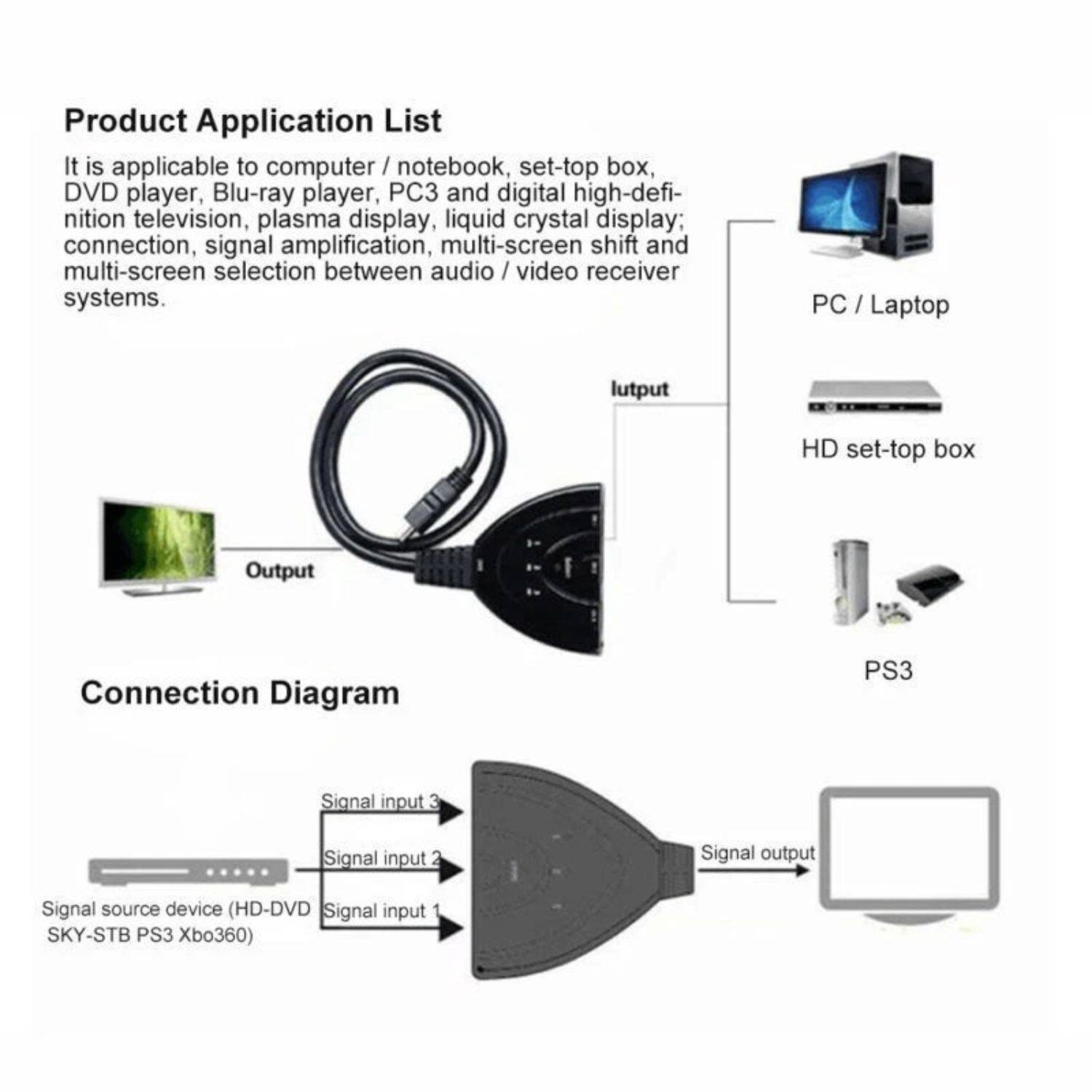 Product Application List: It is applicable to computer / notebook, set-top box, DVD player, Blu-ray player, PC3 and digital high-definition television, plasma display, liquid crystal display; connection, signal amplification, multi-screen shift and multi-screen selection between audio / video receiver systems.

Connection Diagram: Signal input 1, Signal input 2, Signal input 3, Signal output, Signal source device (HD-DVD SKY-STB PS3 Xbo360), lutput, Output, PS3, HD set-top box, PC / Laptop.