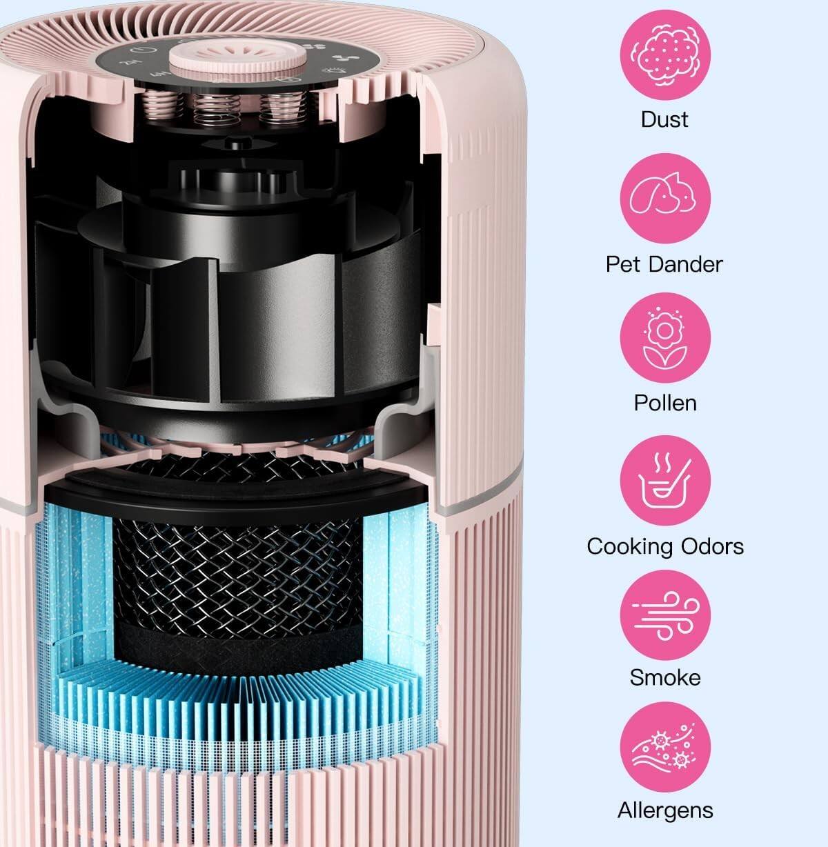 Dust, Pet Dander, Pollen, Cooking Odors, Smoke, Allergens