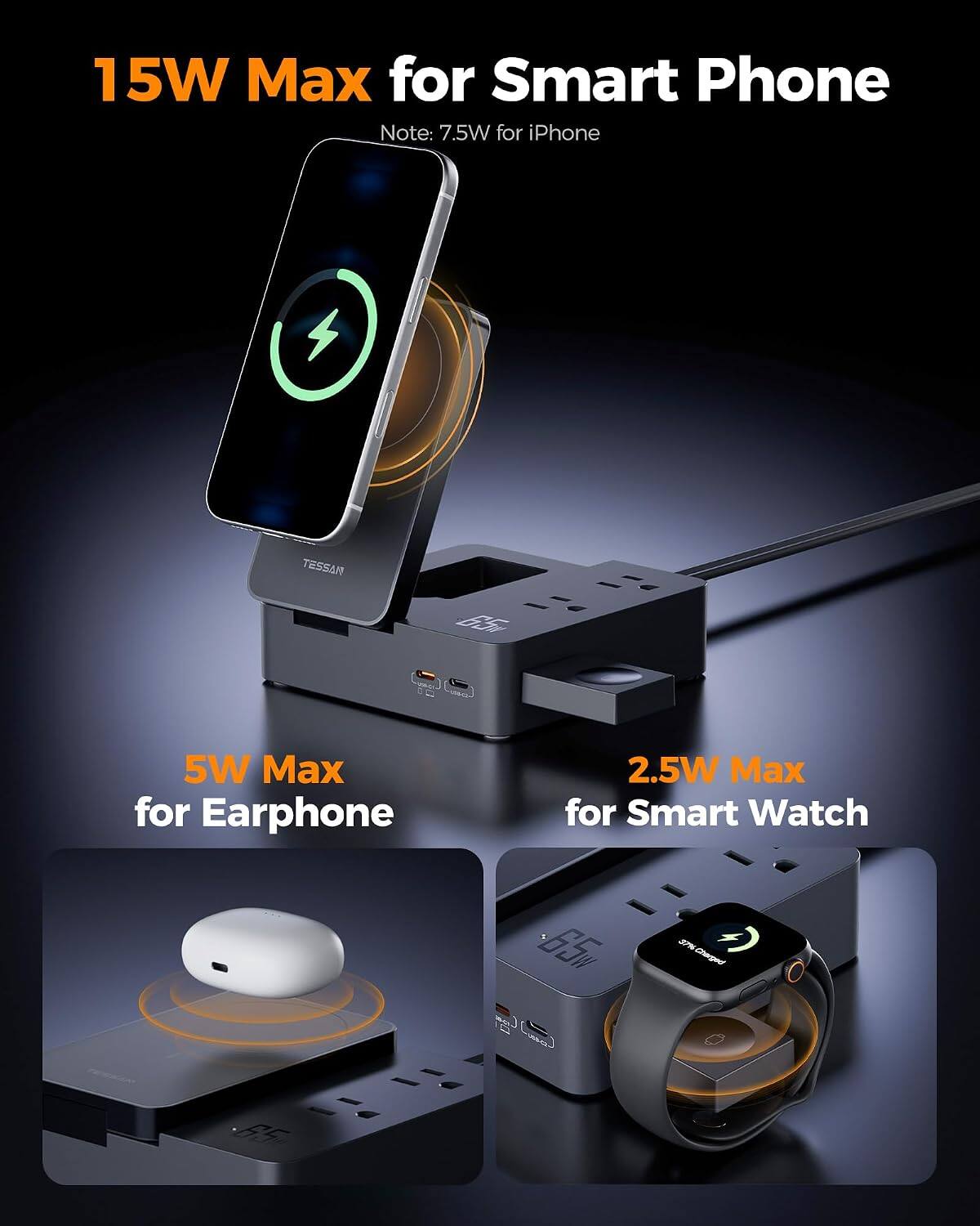 15W Max for Smart Phone  
Note: 7.5W for iPhone  

TESSAN  
65W  

5W Max for Earphone  
2.5W Max for Smart Watch  

65W  
37% Charged