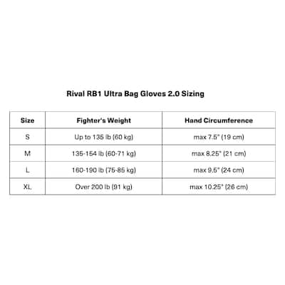 RIVAL Boxing RB1 Ultra Bag Gloves 2.0 Small Red RB1-2.0 - Best Buy RIVAL Boxing RB1 Ultra Bag Gloves 2.0 Small Red RB1-2.0 - Best Buy